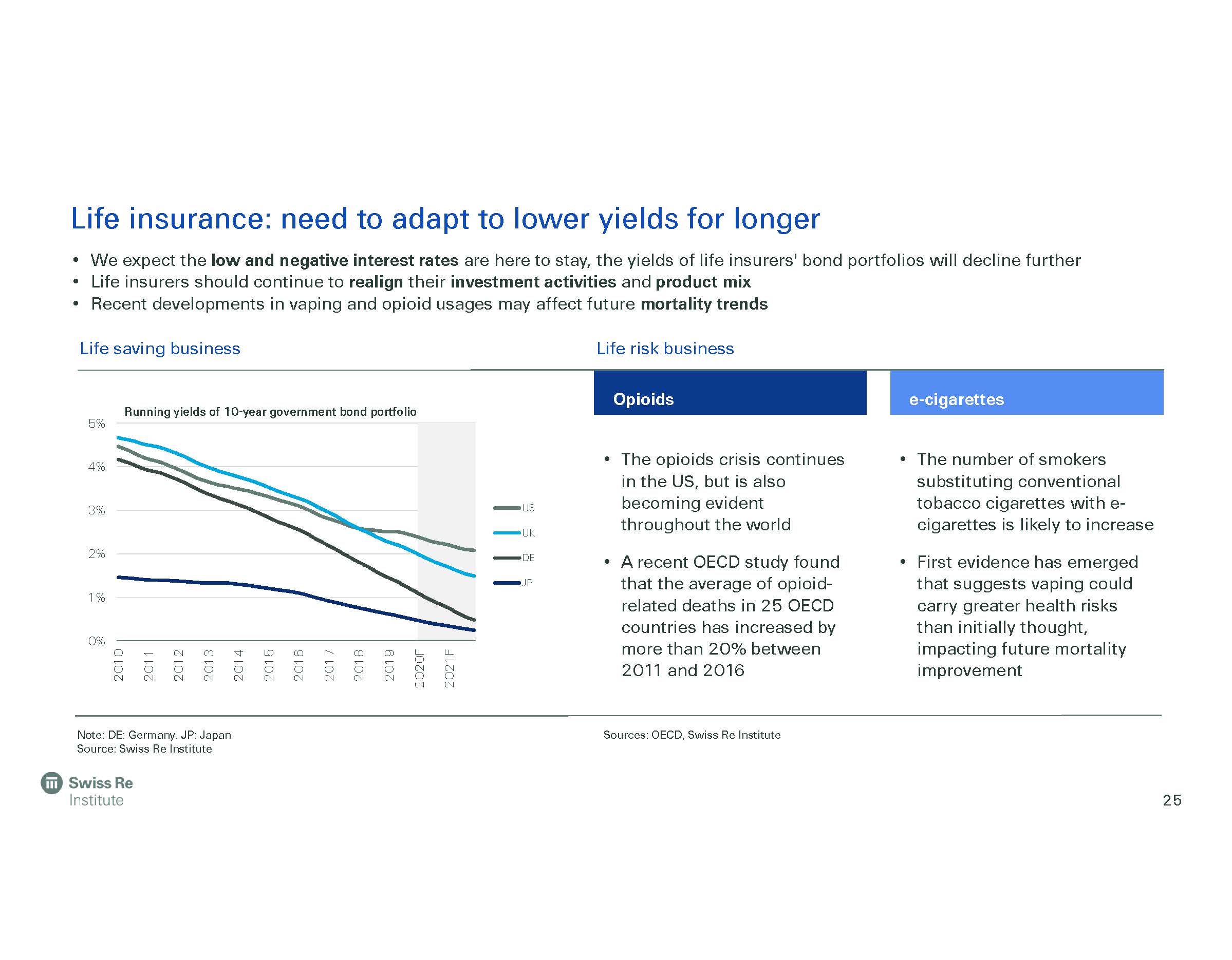 Global Economic And Insurance Market Outlook 2021_页面_25.jpg