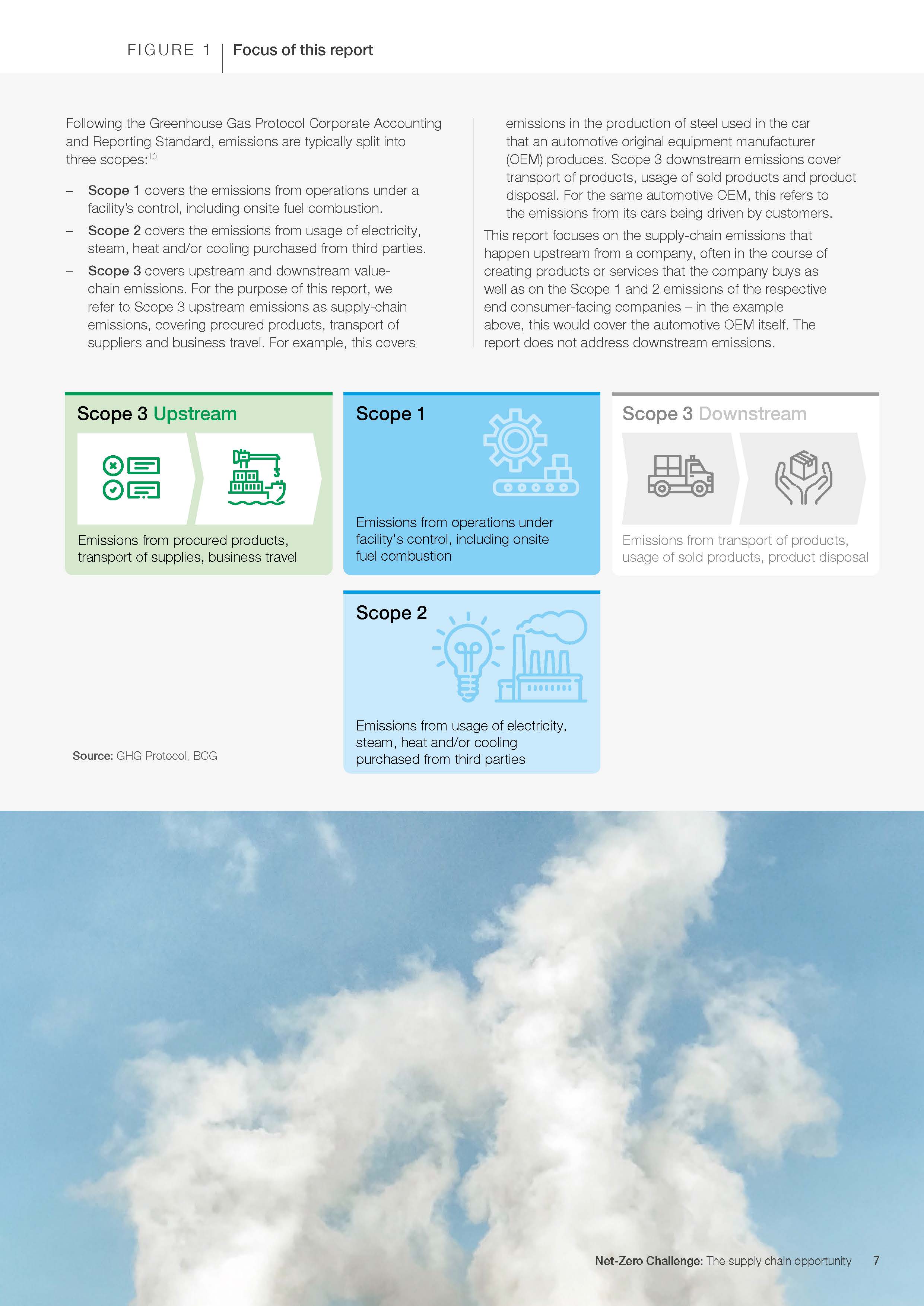 Net-Zero Challenge The supply chain opportunity 2021_页面_07.jpg