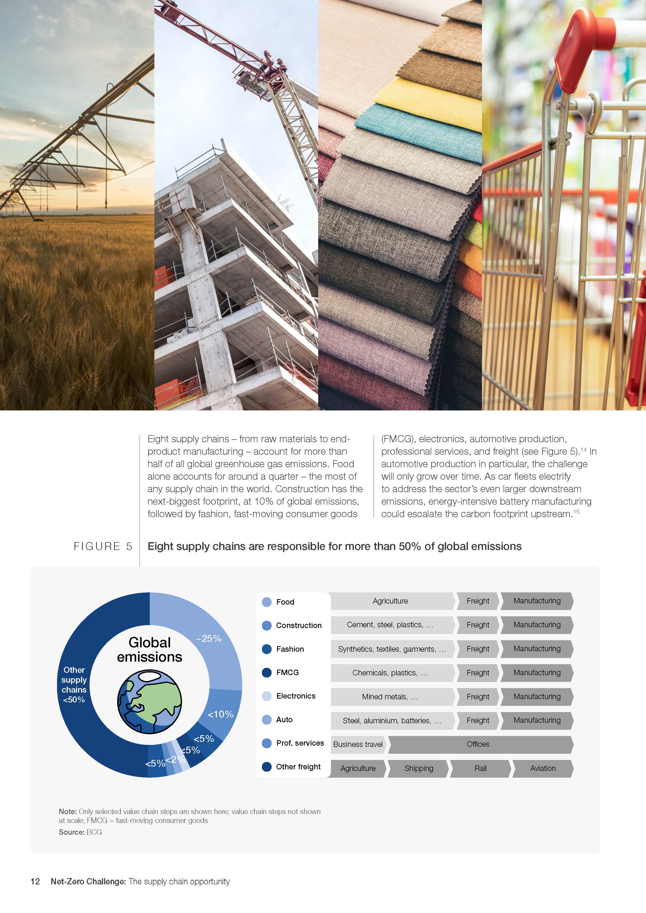 Net-Zero Challenge The supply chain opportunity 2021_页面_12.jpg