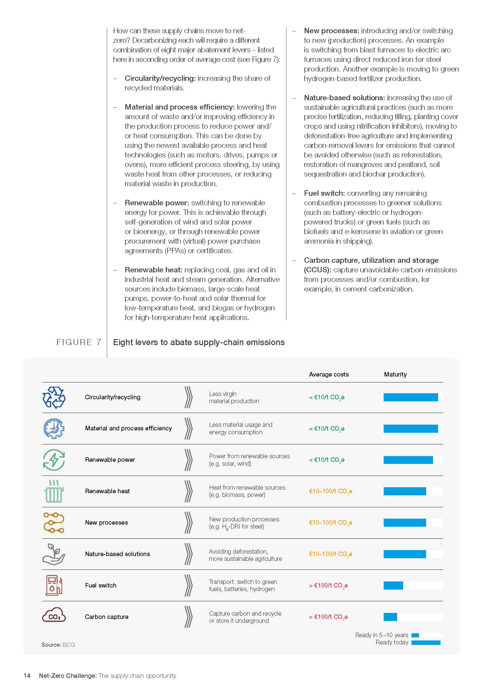 Net-Zero Challenge The supply chain opportunity 2021_页面_14.jpg