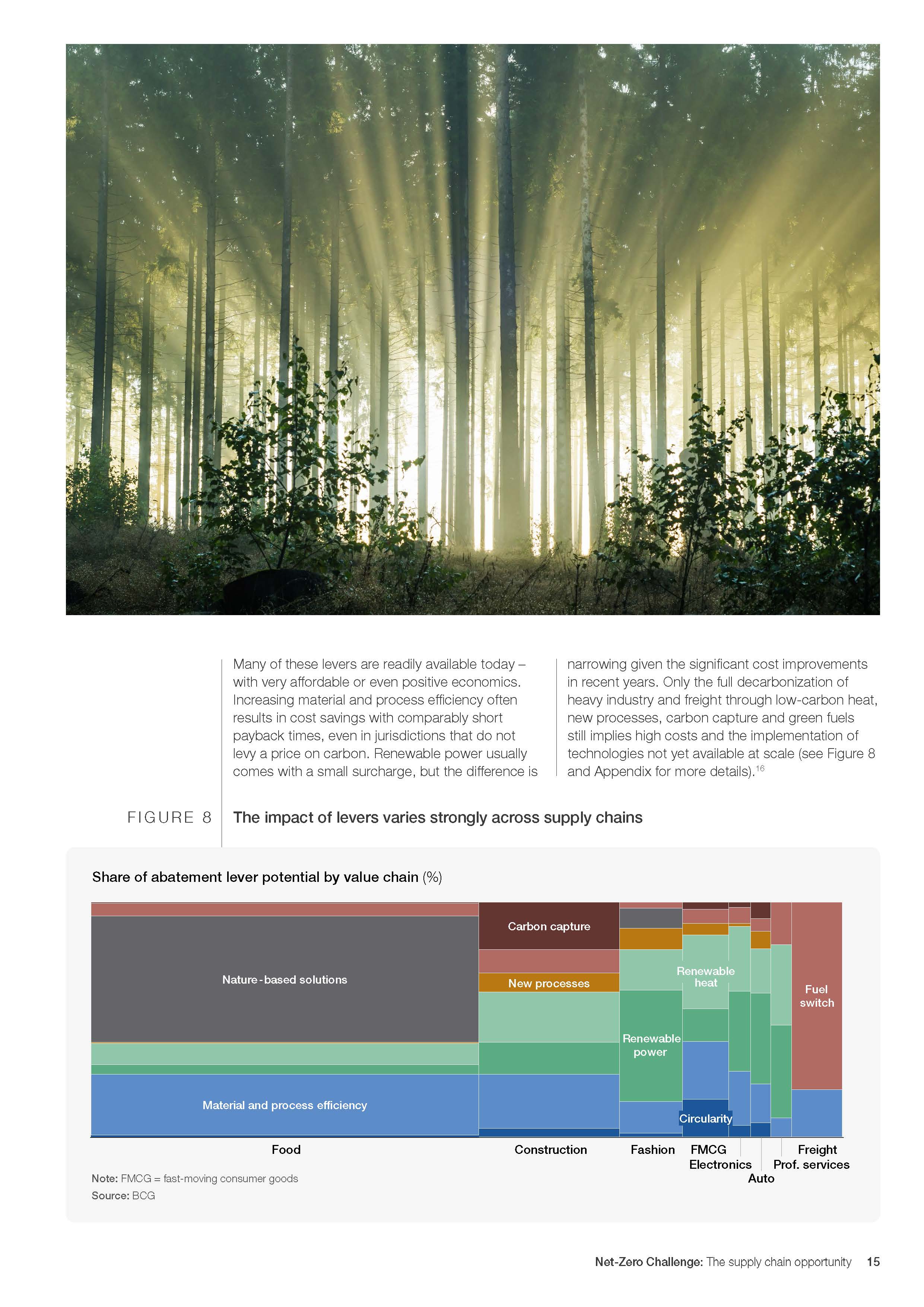 Net-Zero Challenge The supply chain opportunity 2021_页面_15.jpg