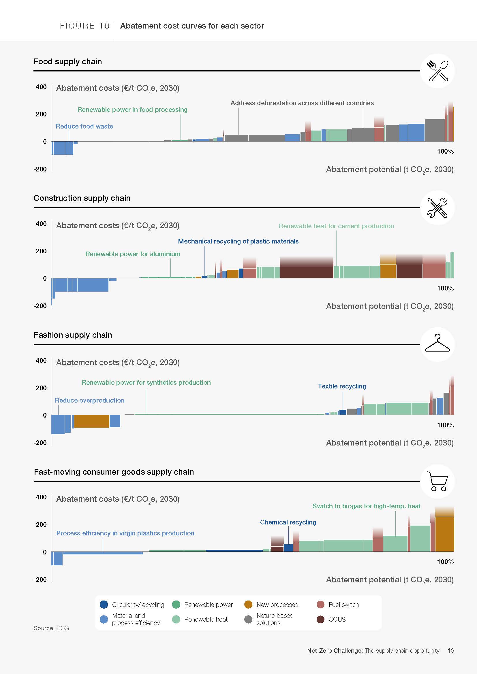 Net-Zero Challenge The supply chain opportunity 2021_页面_19.jpg