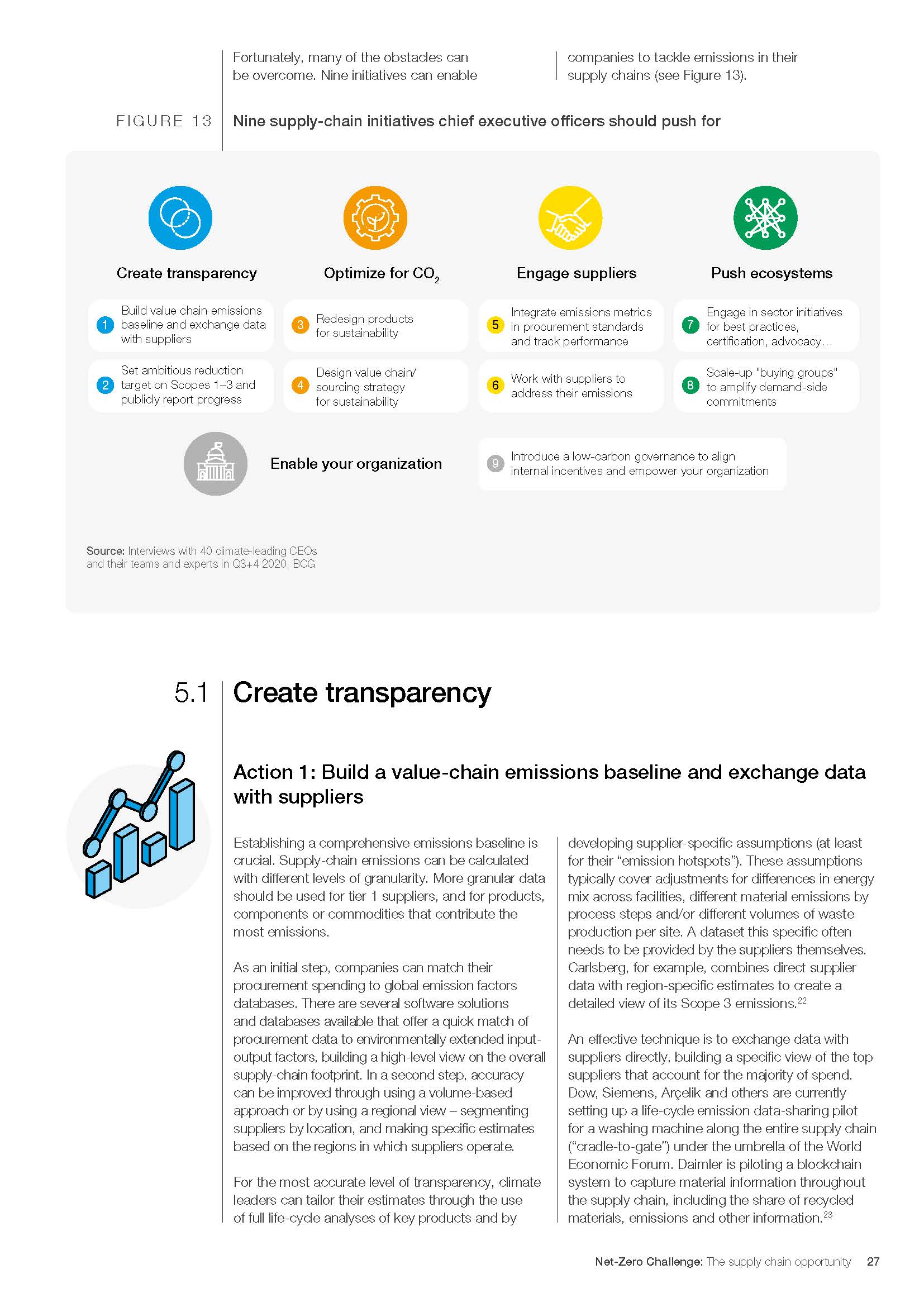 Net-Zero Challenge The supply chain opportunity 2021_页面_27.jpg