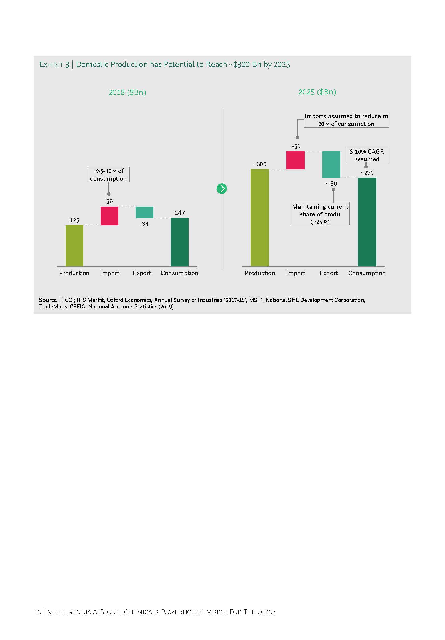 Making India A Global Chemicals Powerhouse：Vision for_页面_12.jpg
