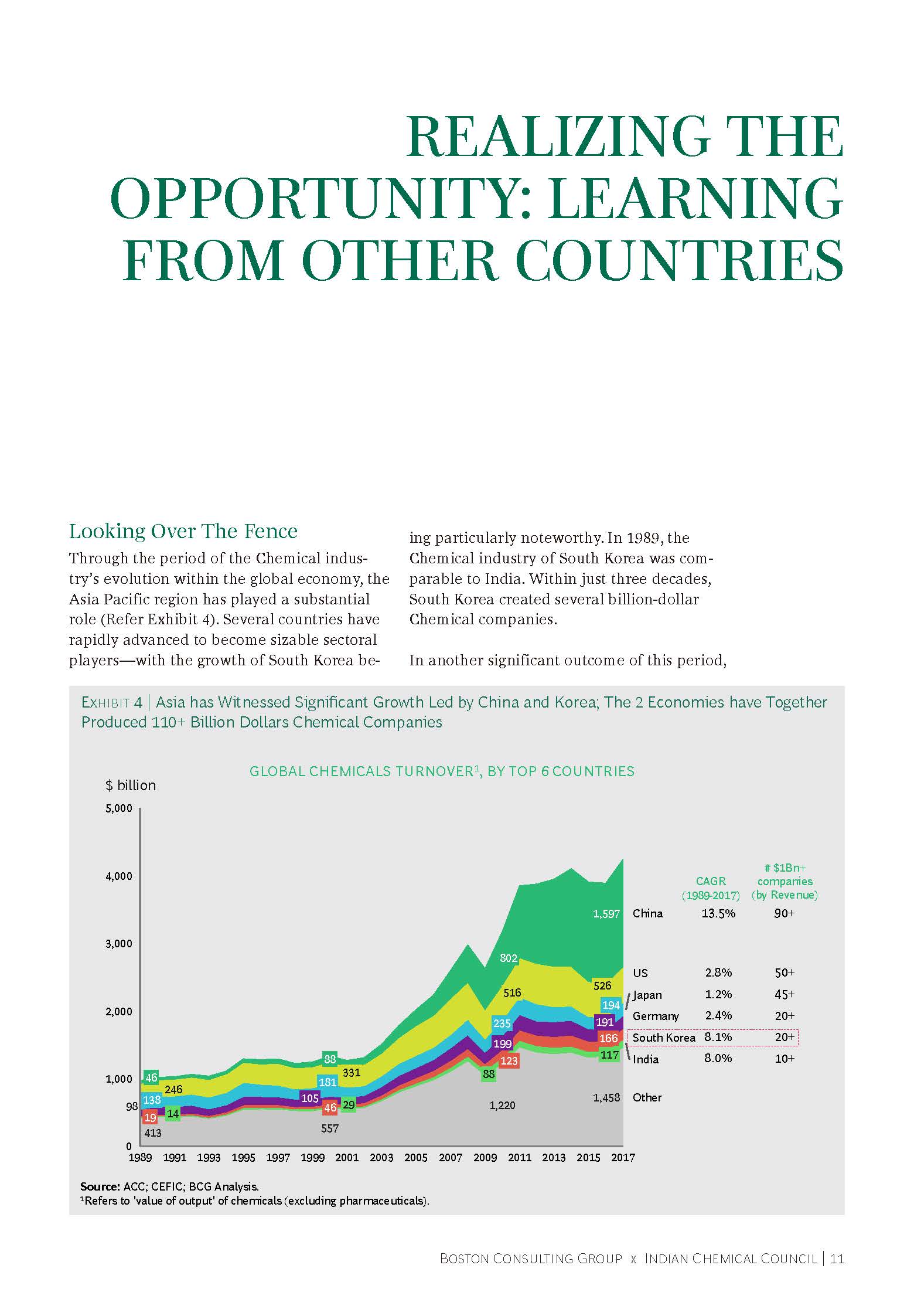 Making India A Global Chemicals Powerhouse：Vision for_页面_13.jpg