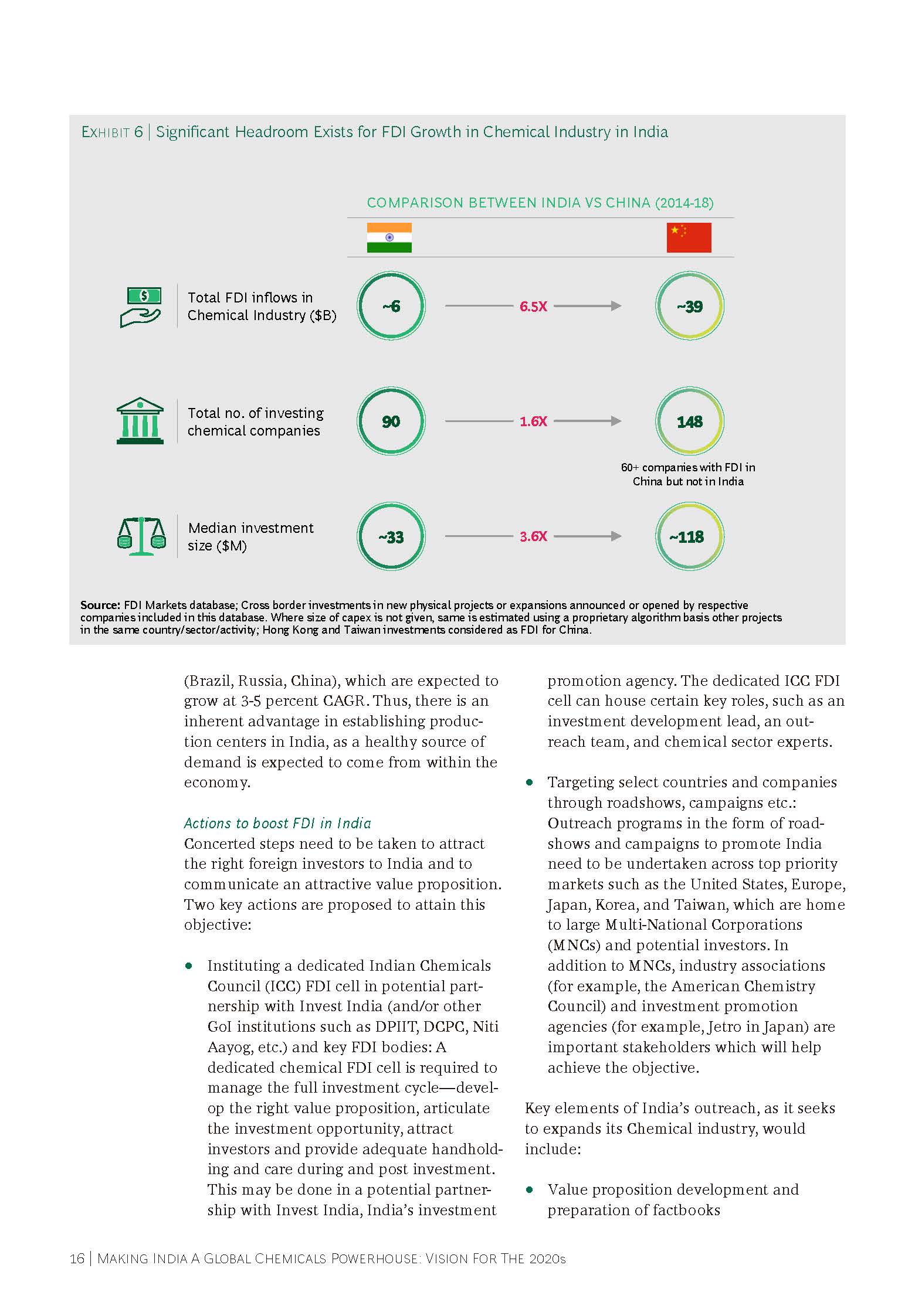 Making India A Global Chemicals Powerhouse：Vision for_页面_18.jpg