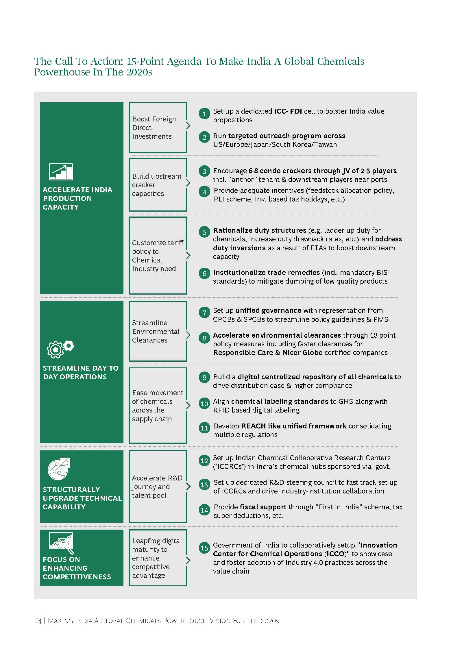 Making India A Global Chemicals Powerhouse：Vision for_页面_26.jpg