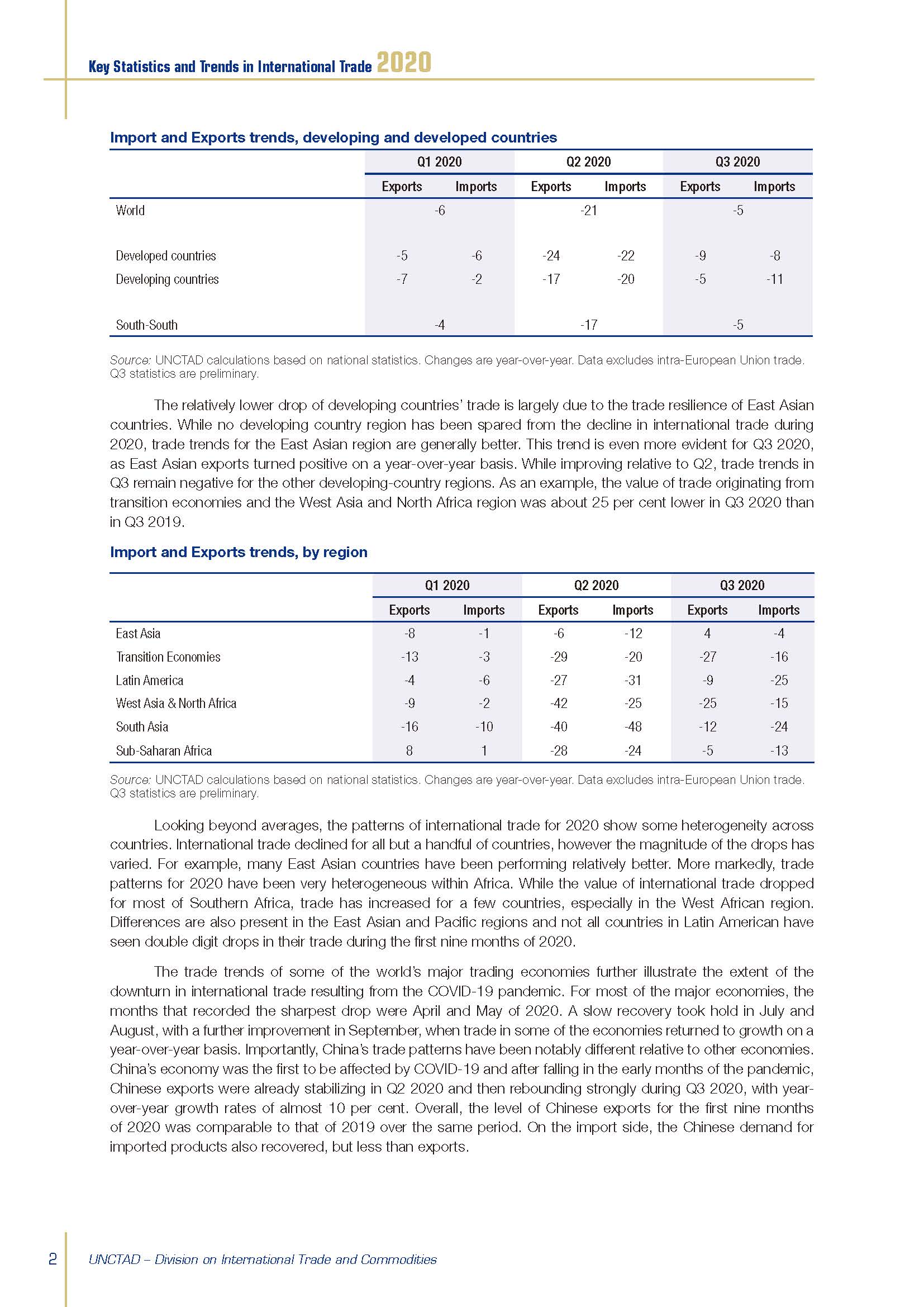 Key Statistics and Trends in International Trade 2020_页面_10.jpg