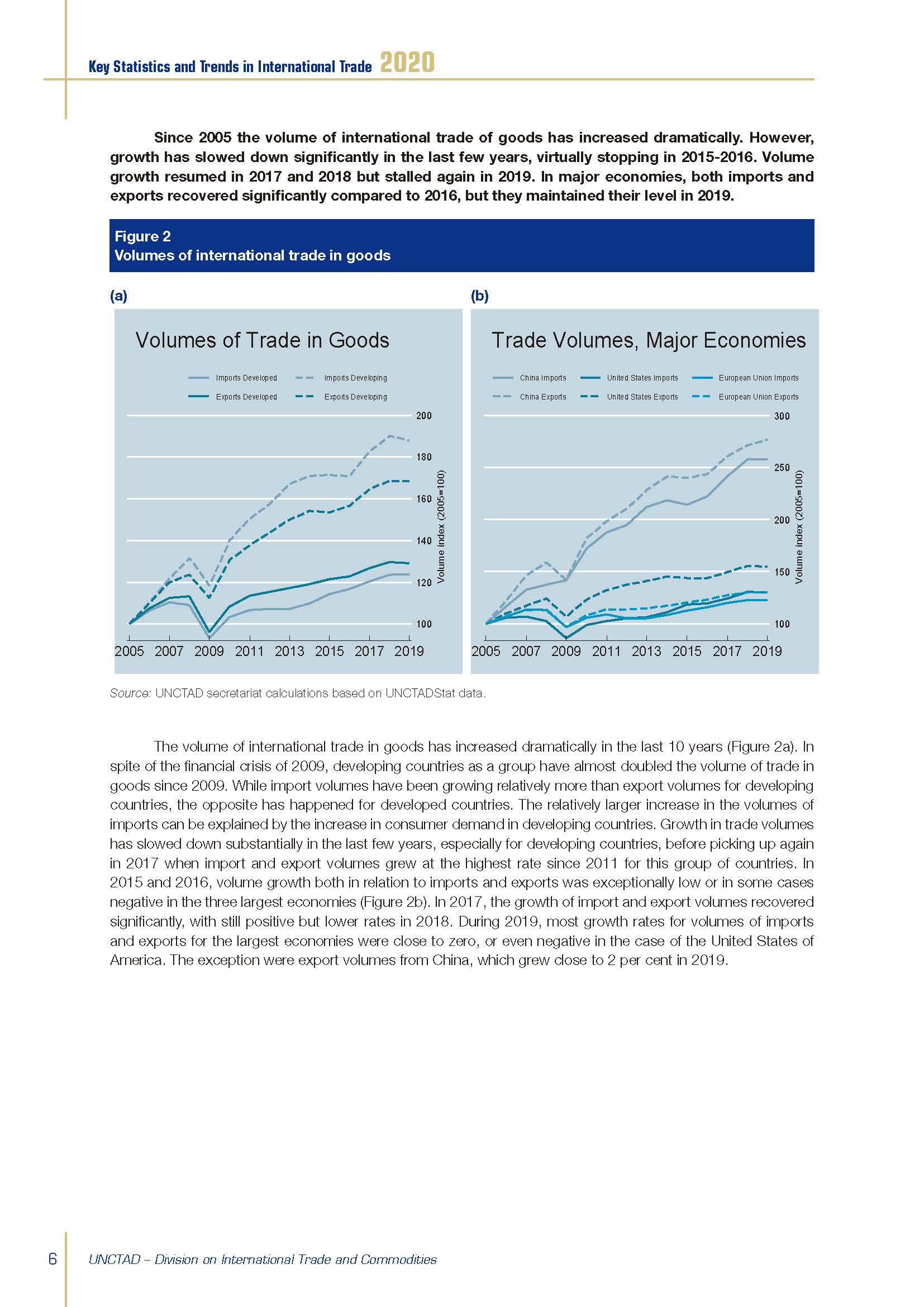 Key Statistics and Trends in International Trade 2020_页面_14.jpg