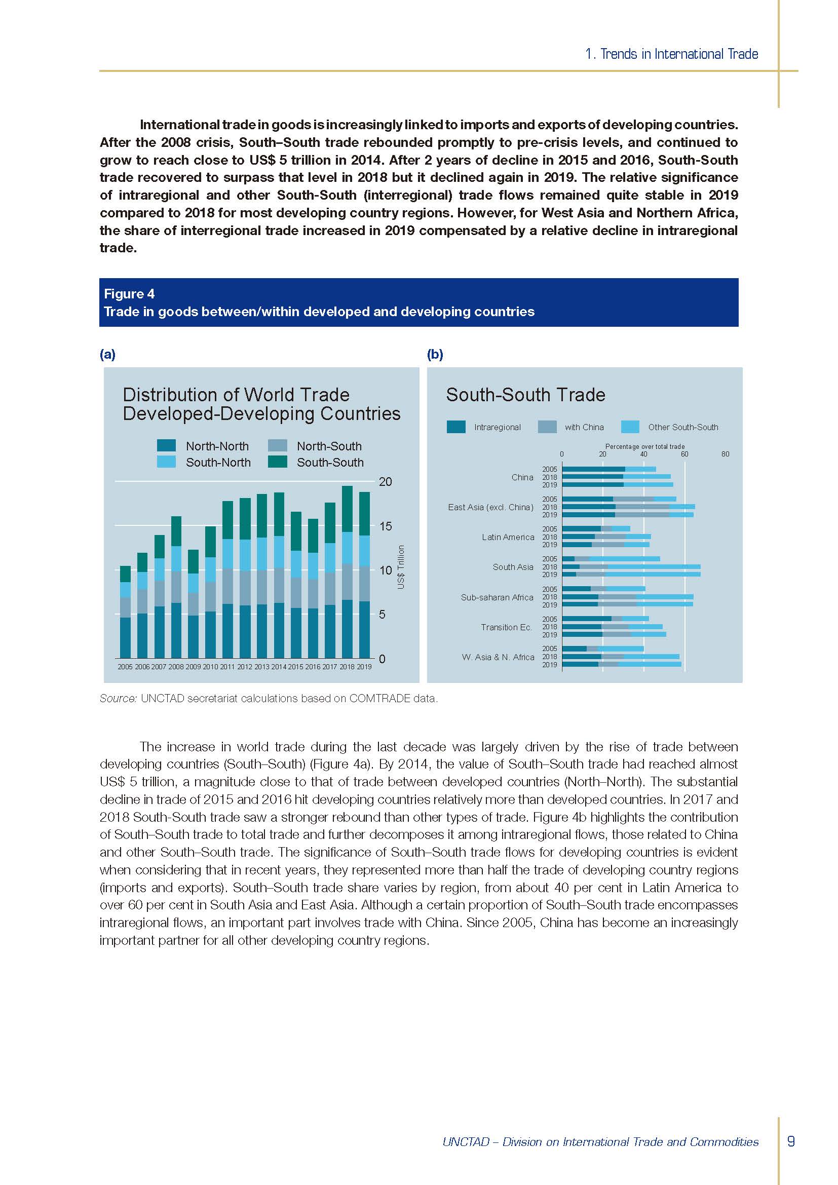 Key Statistics and Trends in International Trade 2020_页面_17.jpg