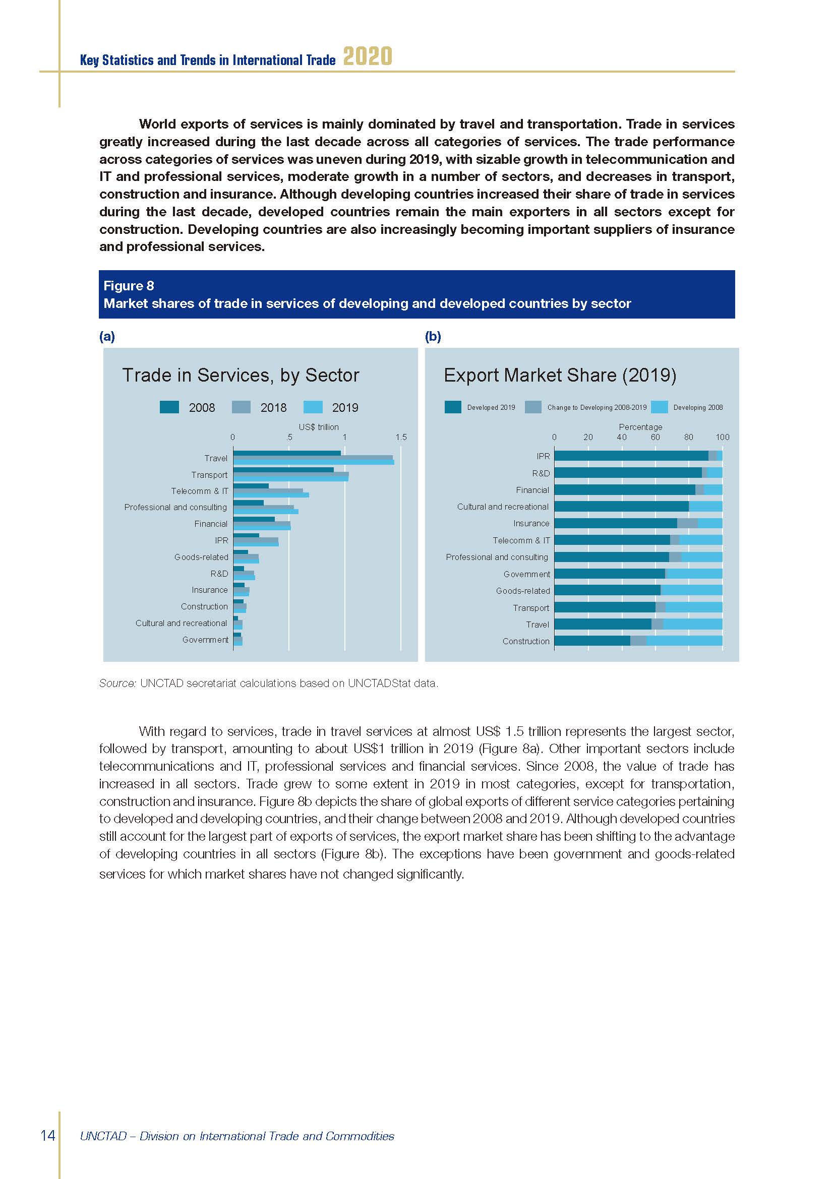 Key Statistics and Trends in International Trade 2020_页面_22.jpg