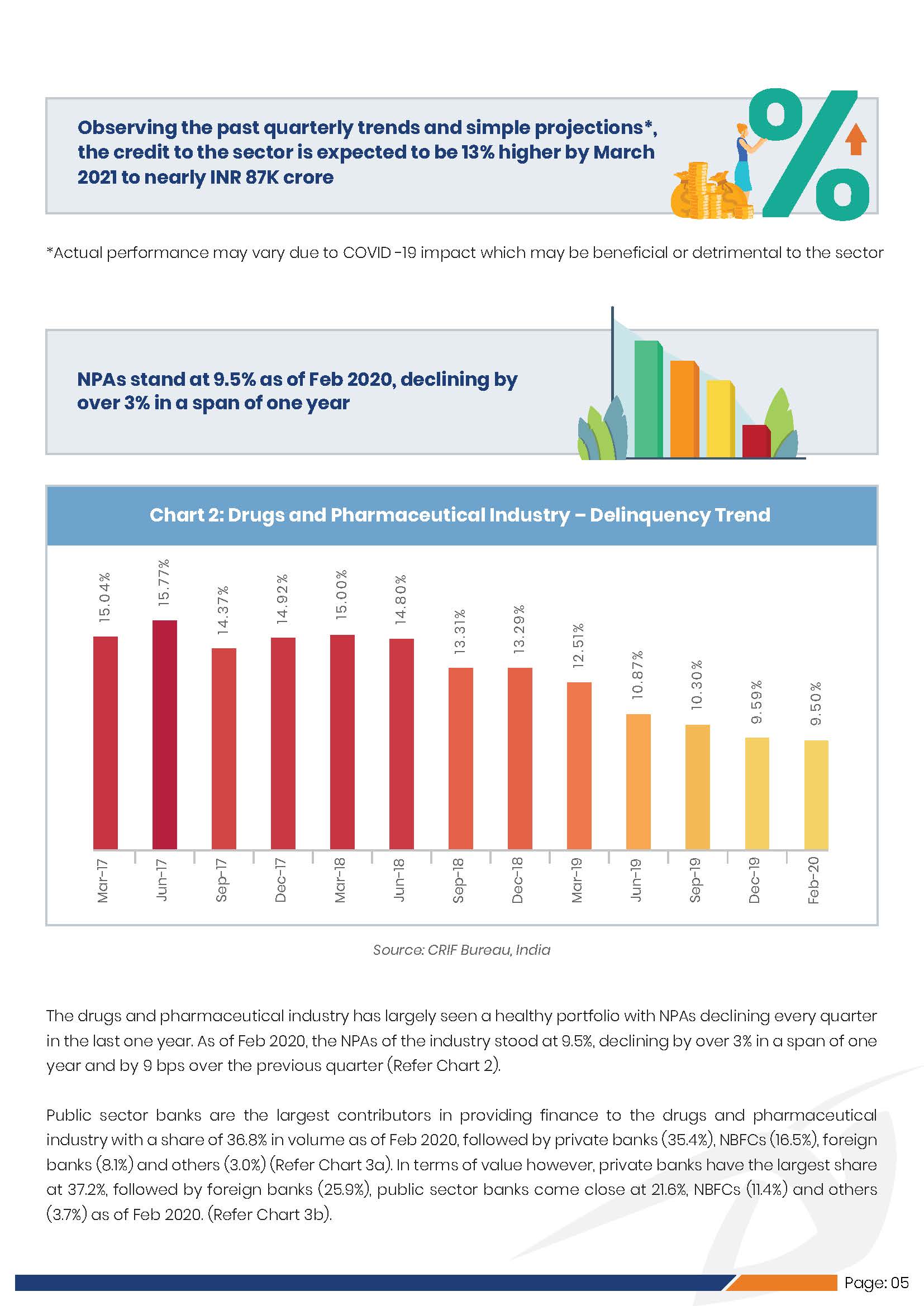 Industry Spotlight Indian Drugs & Pharmaceuti_页面_10.jpg