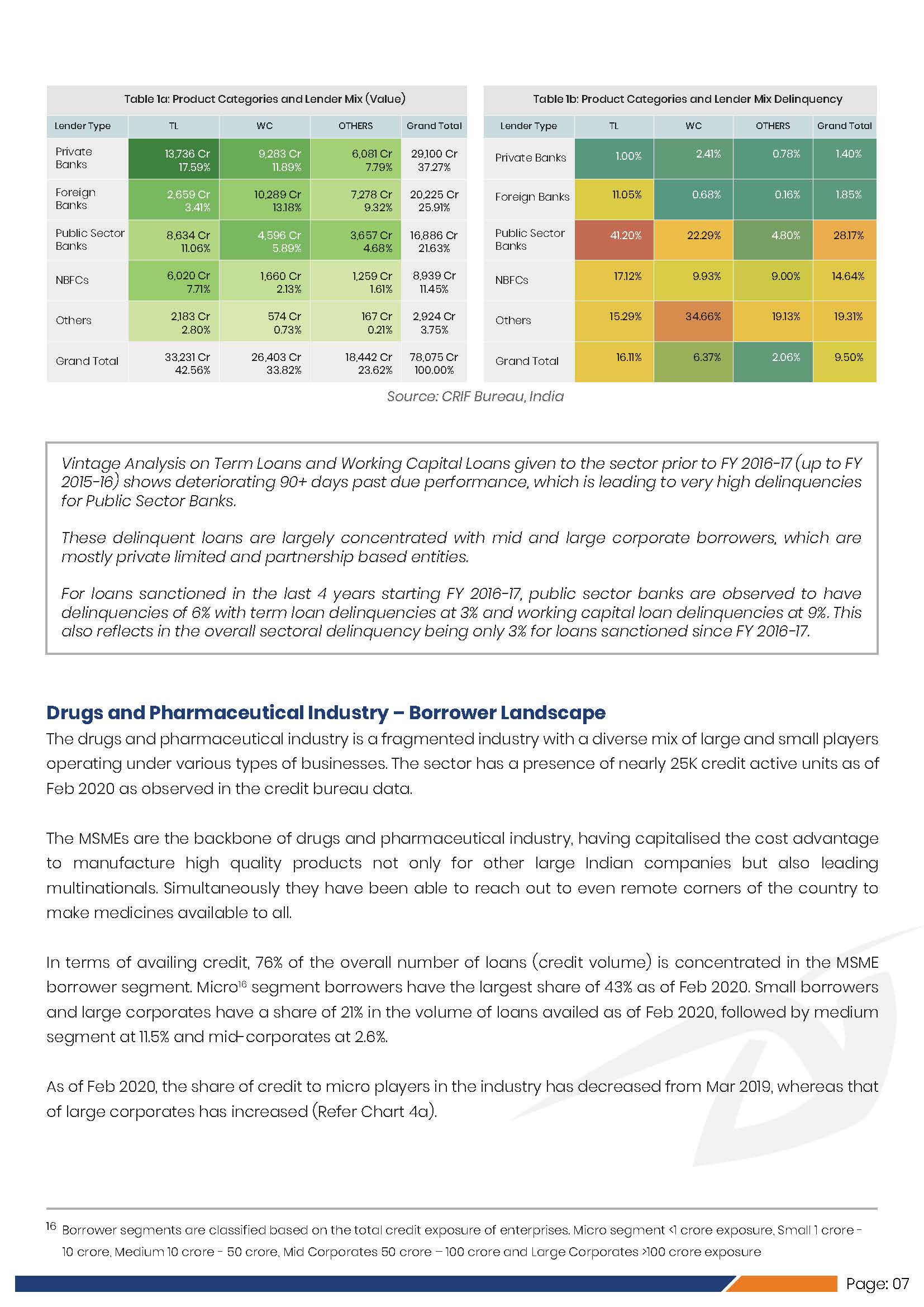 Industry Spotlight Indian Drugs & Pharmaceuti_页面_12.jpg