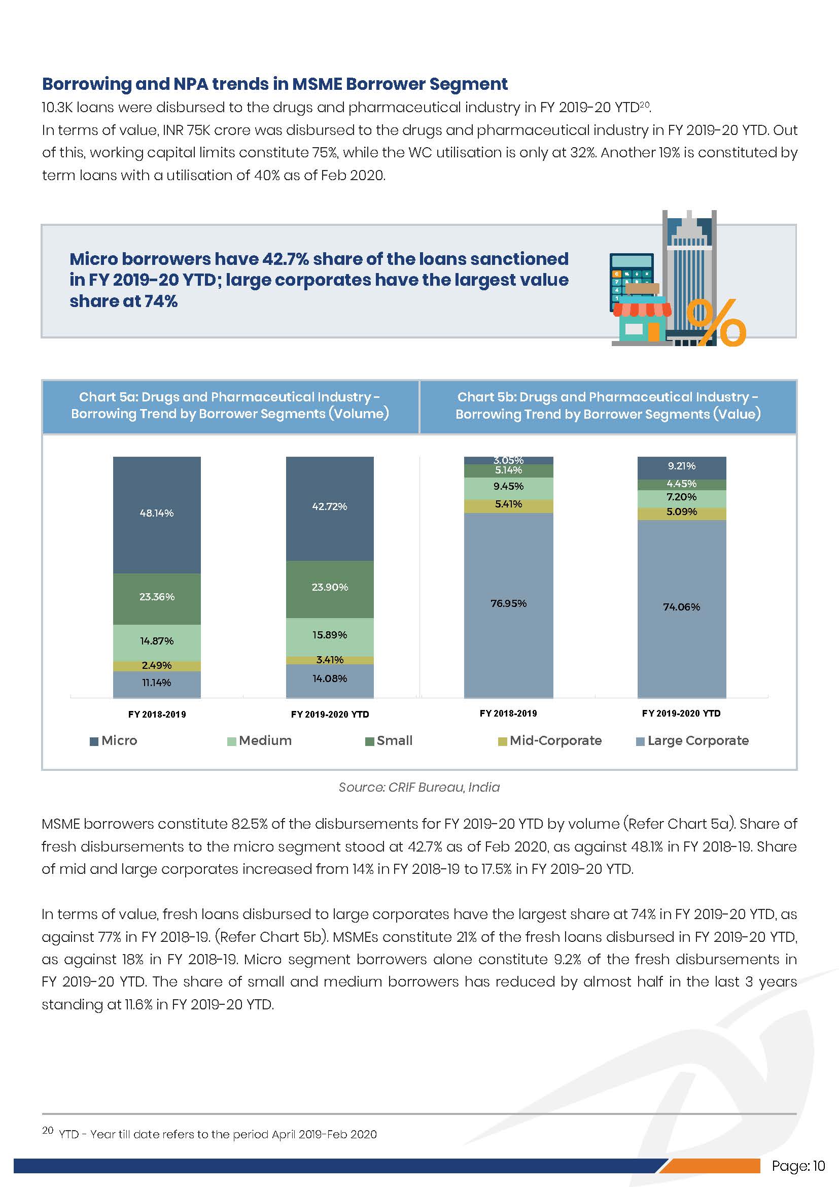 Industry Spotlight Indian Drugs & Pharmaceuti_页面_15.jpg
