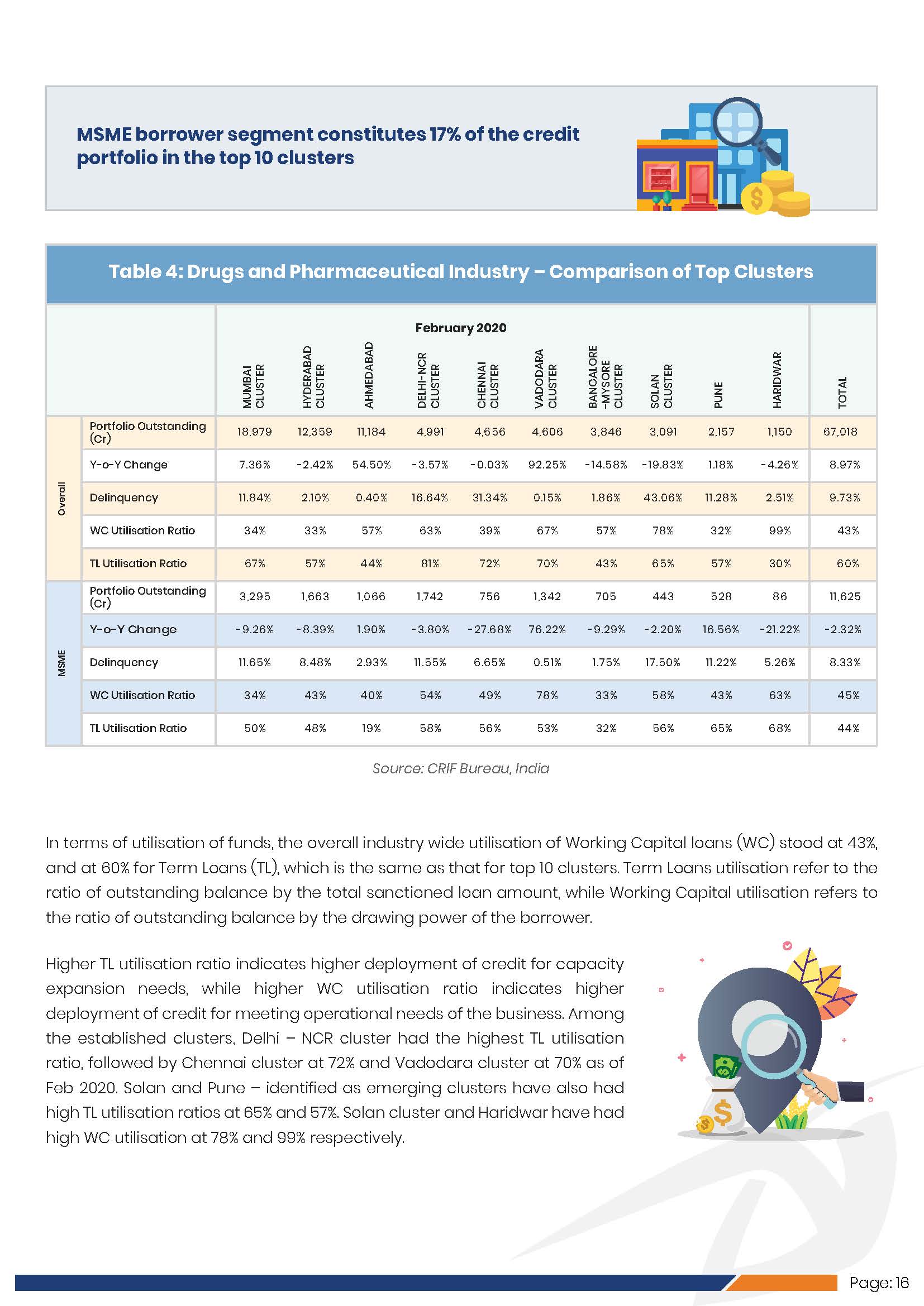 Industry Spotlight Indian Drugs & Pharmaceuti_页面_21.jpg