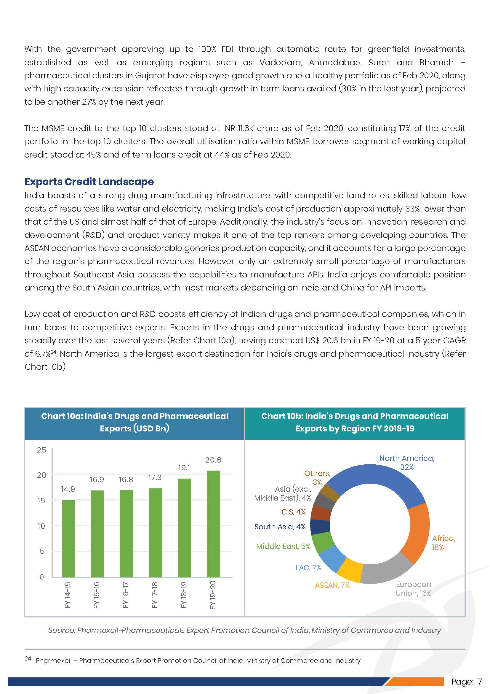 Industry Spotlight Indian Drugs & Pharmaceuti_页面_22.jpg