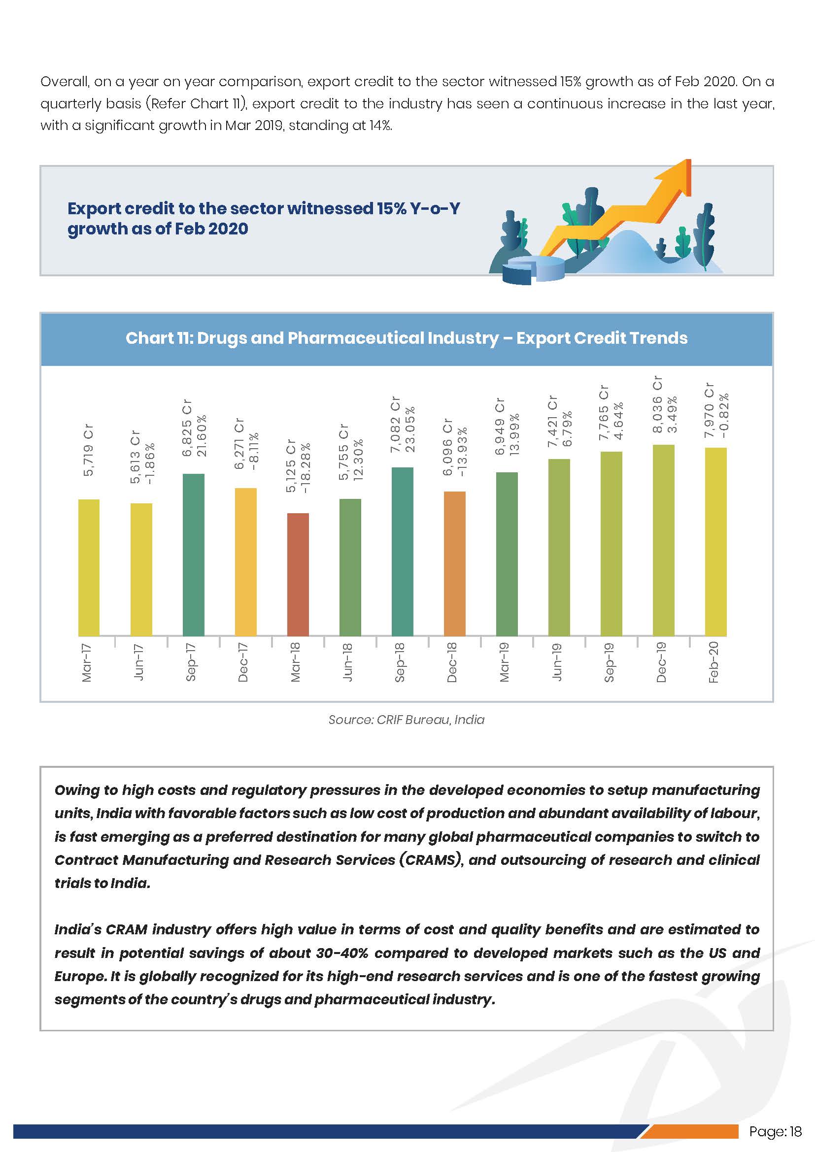 Industry Spotlight Indian Drugs & Pharmaceuti_页面_23.jpg
