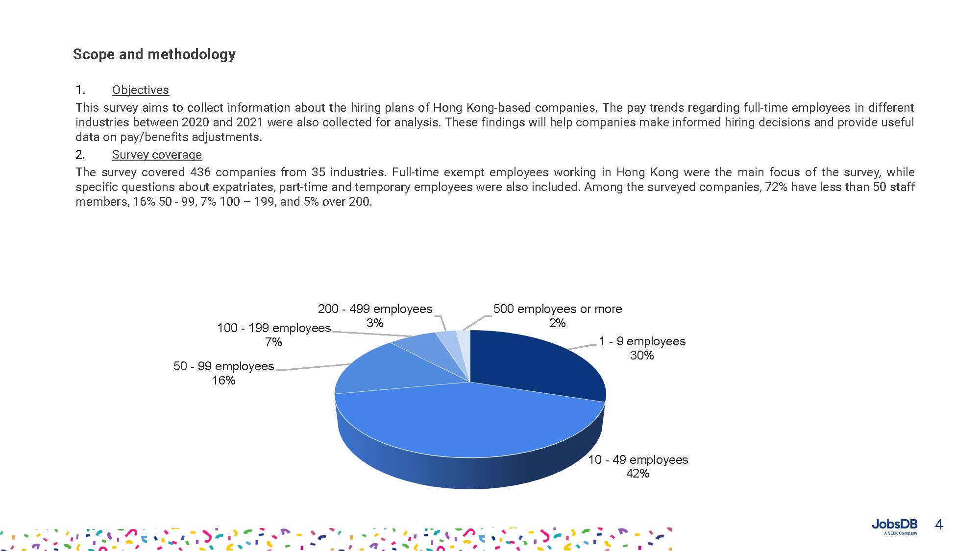 Hiring, Compensation and Benefits Report 2021_页面_004.jpg