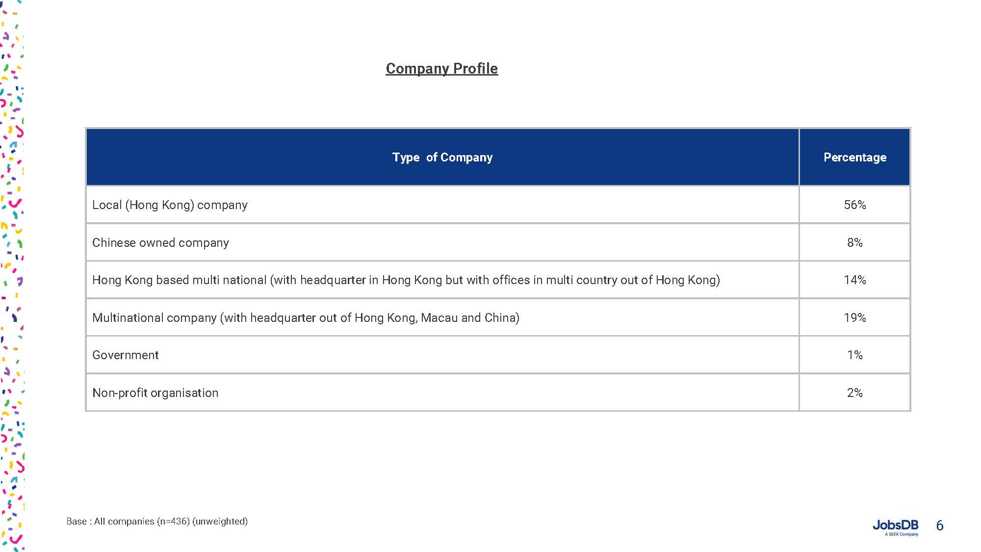 Hiring, Compensation and Benefits Report 2021_页面_006.jpg