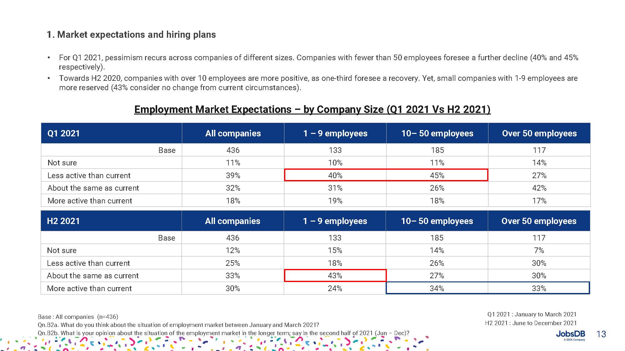 Hiring, Compensation and Benefits Report 2021_页面_013.jpg