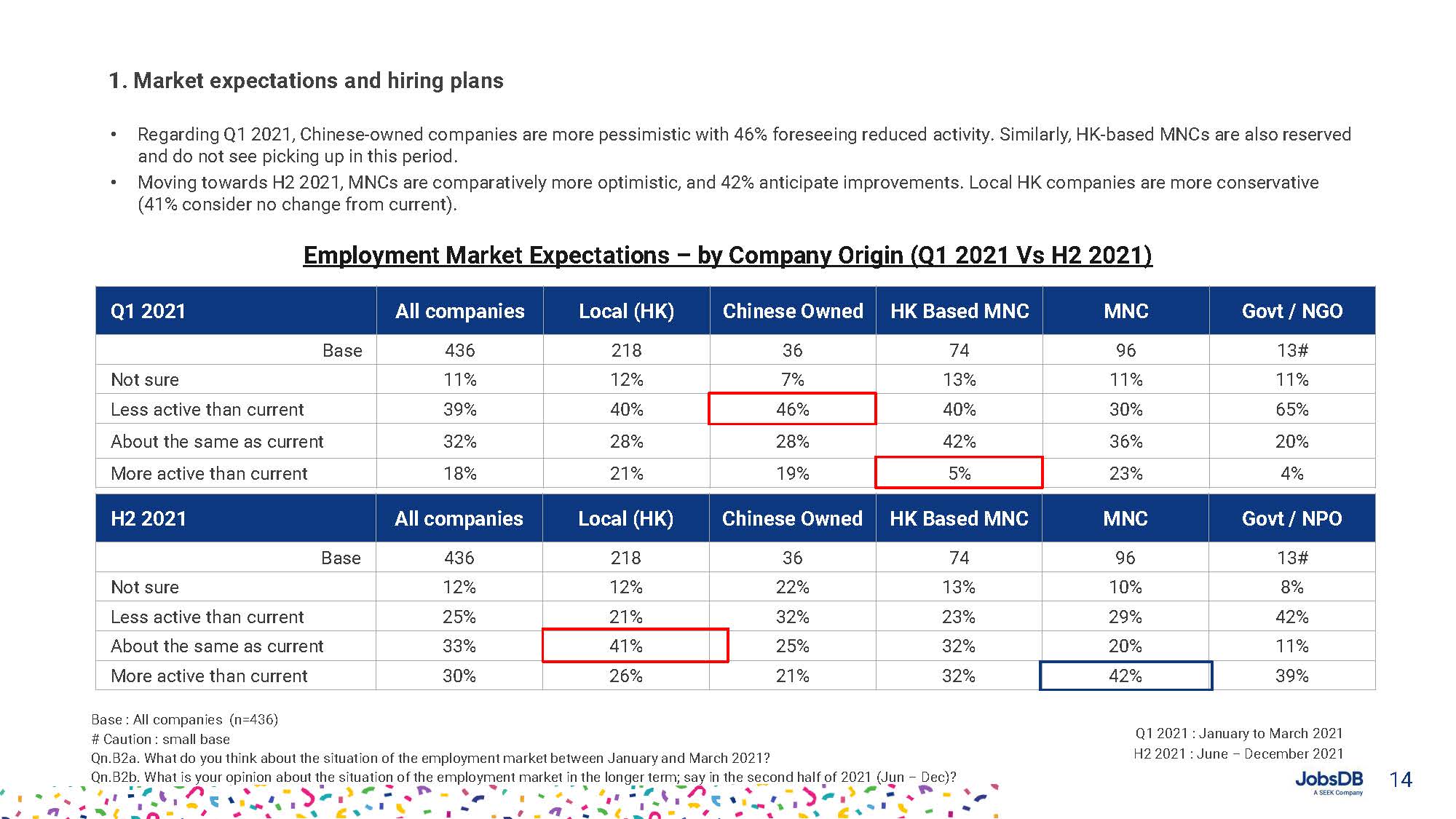 Hiring, Compensation and Benefits Report 2021_页面_014.jpg