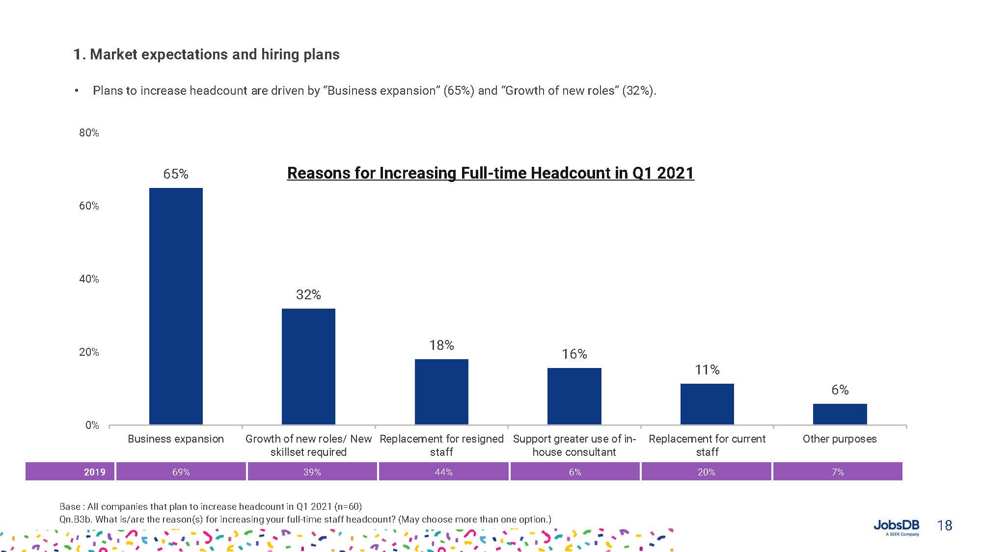 Hiring, Compensation and Benefits Report 2021_页面_018.jpg