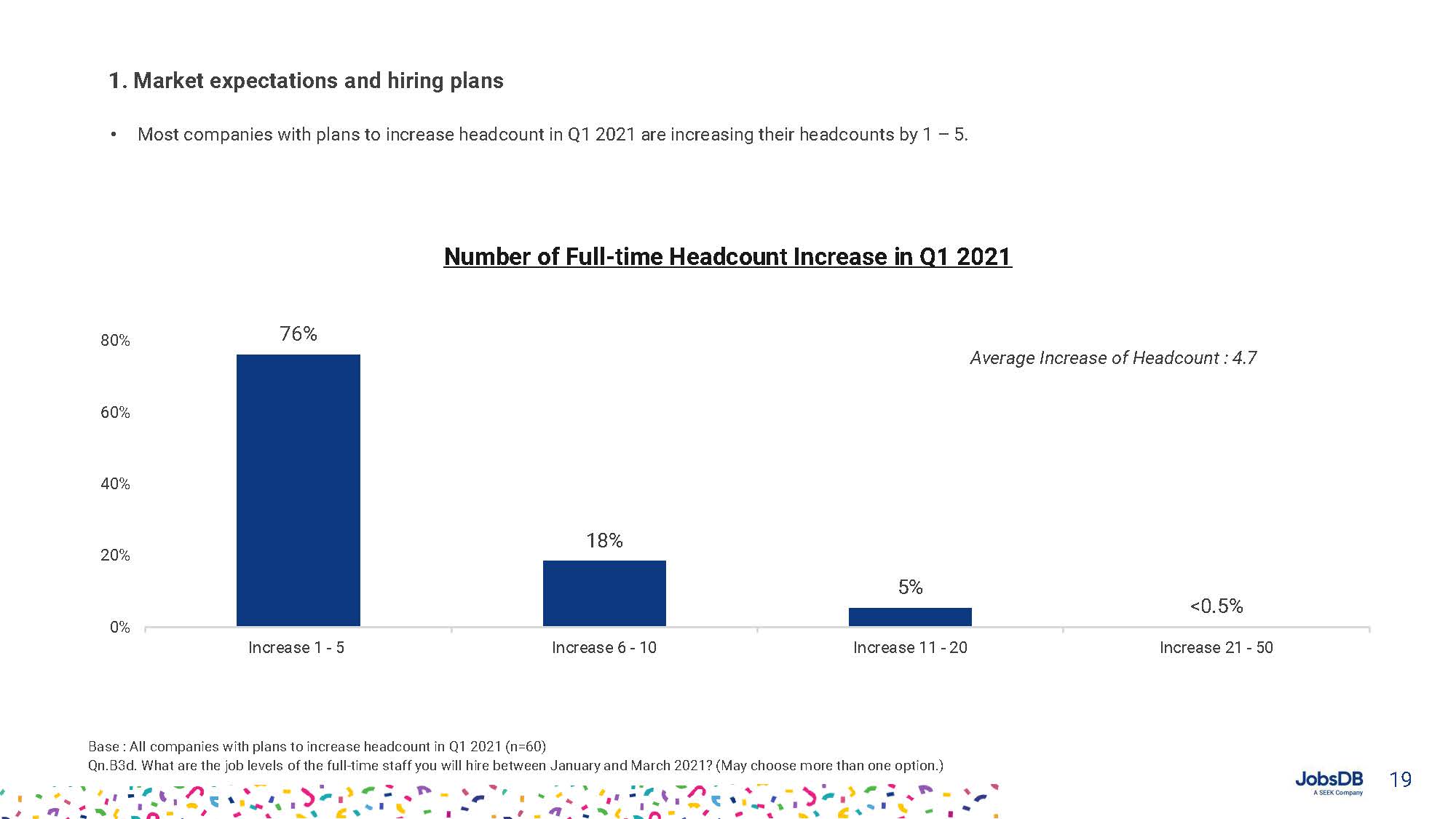 Hiring, Compensation and Benefits Report 2021_页面_019.jpg