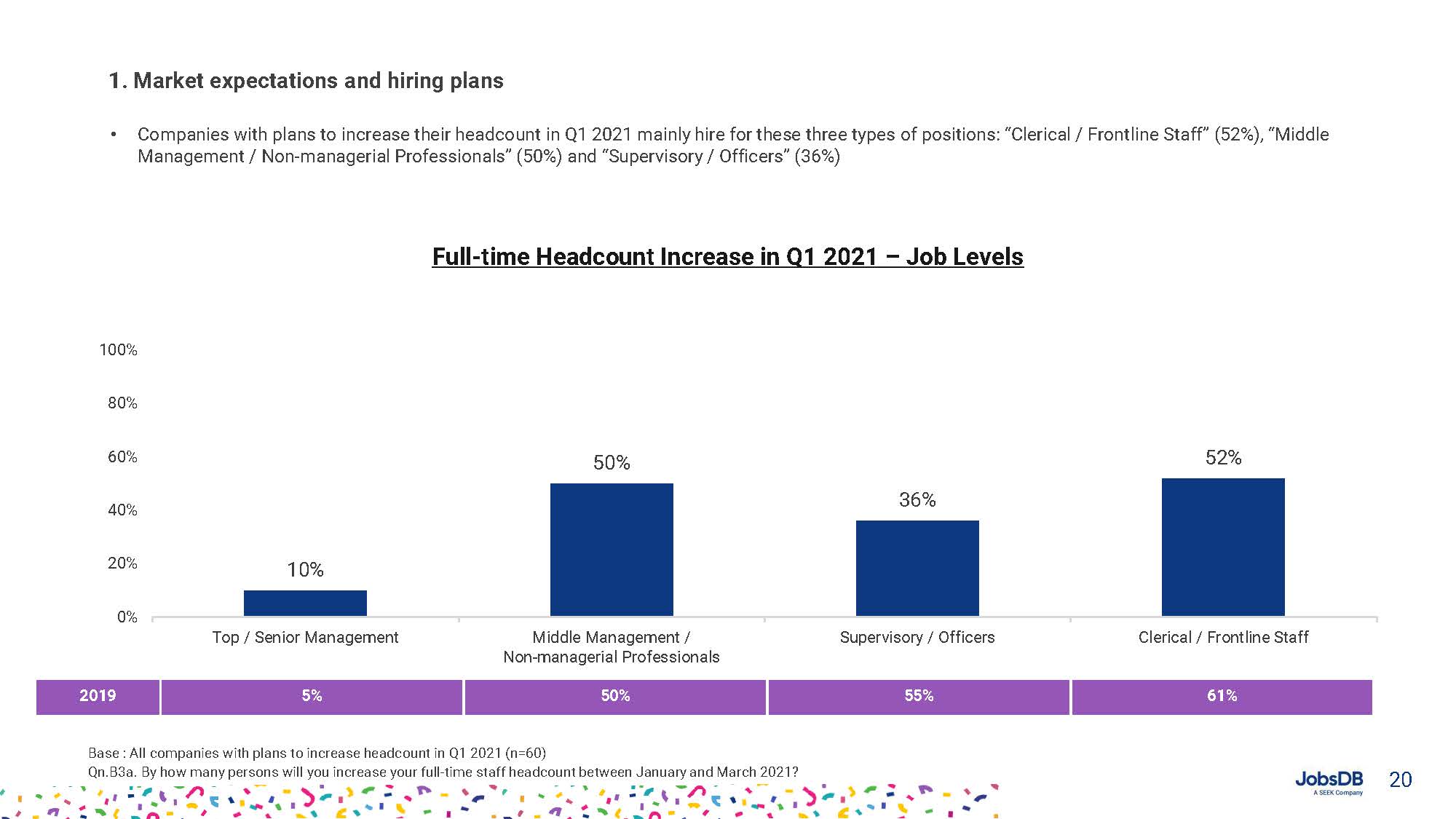 Hiring, Compensation and Benefits Report 2021_页面_020.jpg