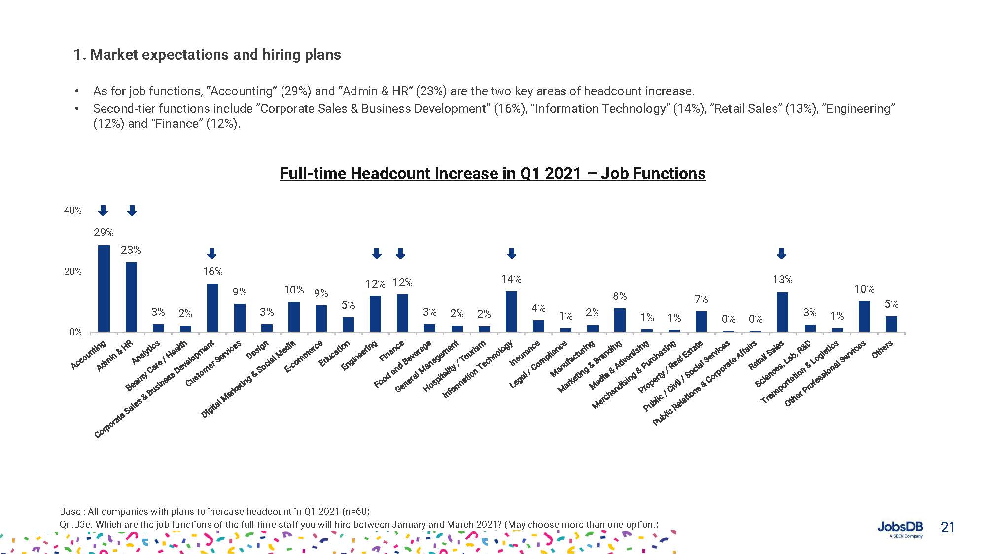 Hiring, Compensation and Benefits Report 2021_页面_021.jpg