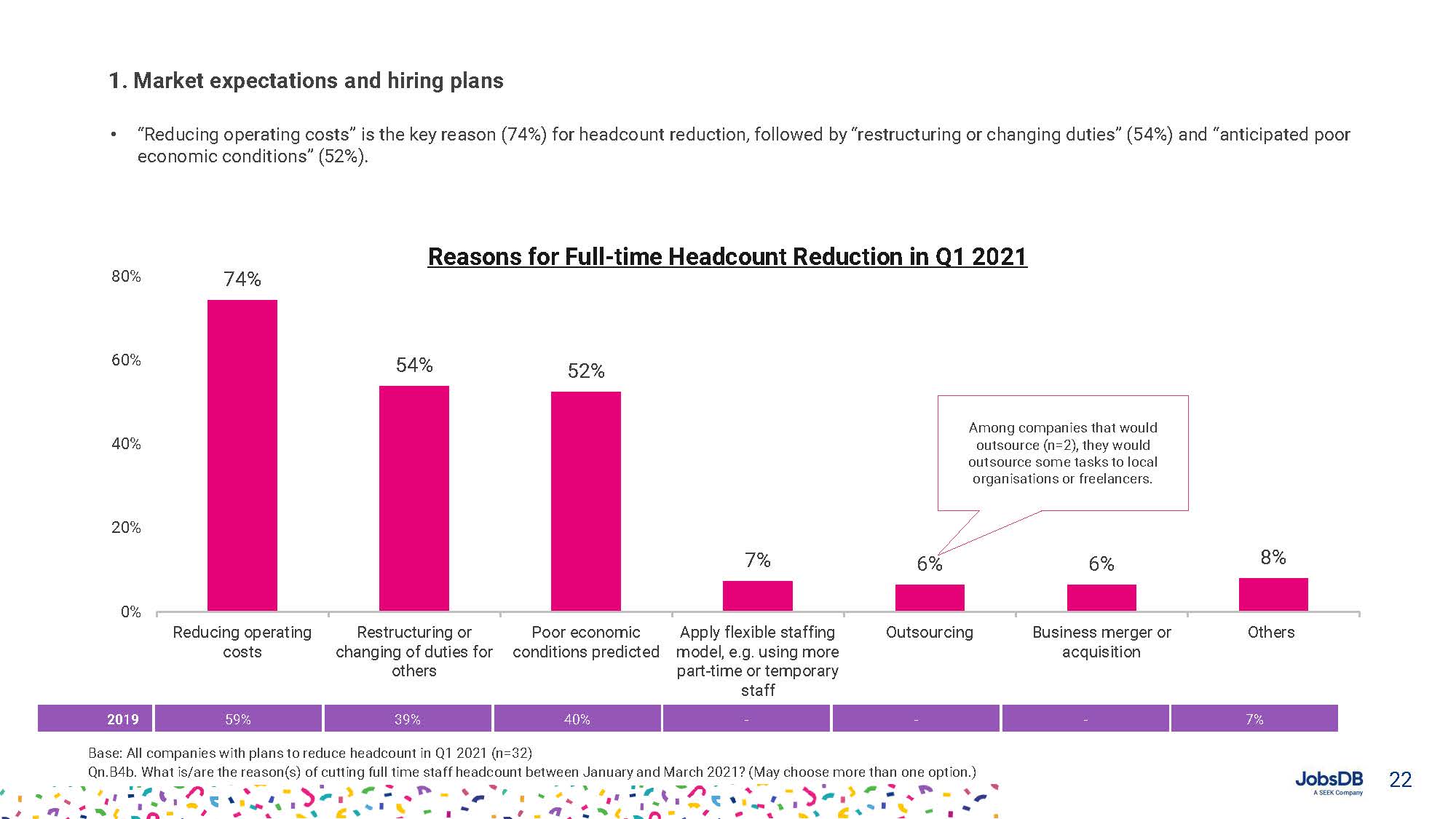 Hiring, Compensation and Benefits Report 2021_页面_022.jpg