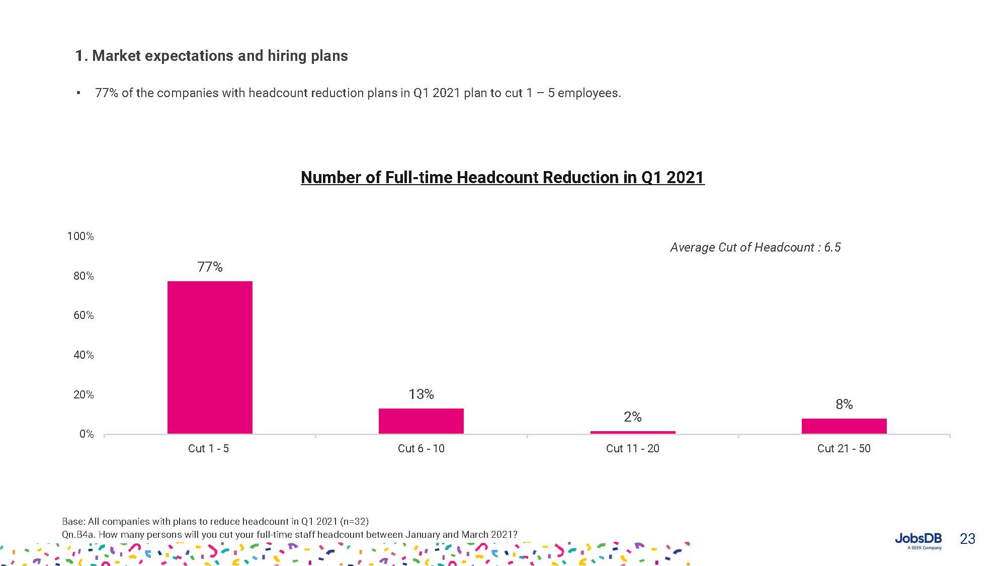 Hiring, Compensation and Benefits Report 2021_页面_023.jpg