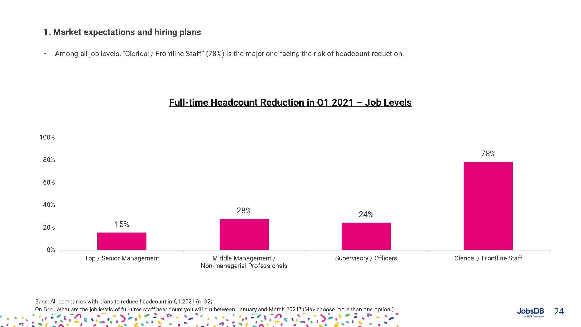 Hiring, Compensation and Benefits Report 2021_页面_024.jpg