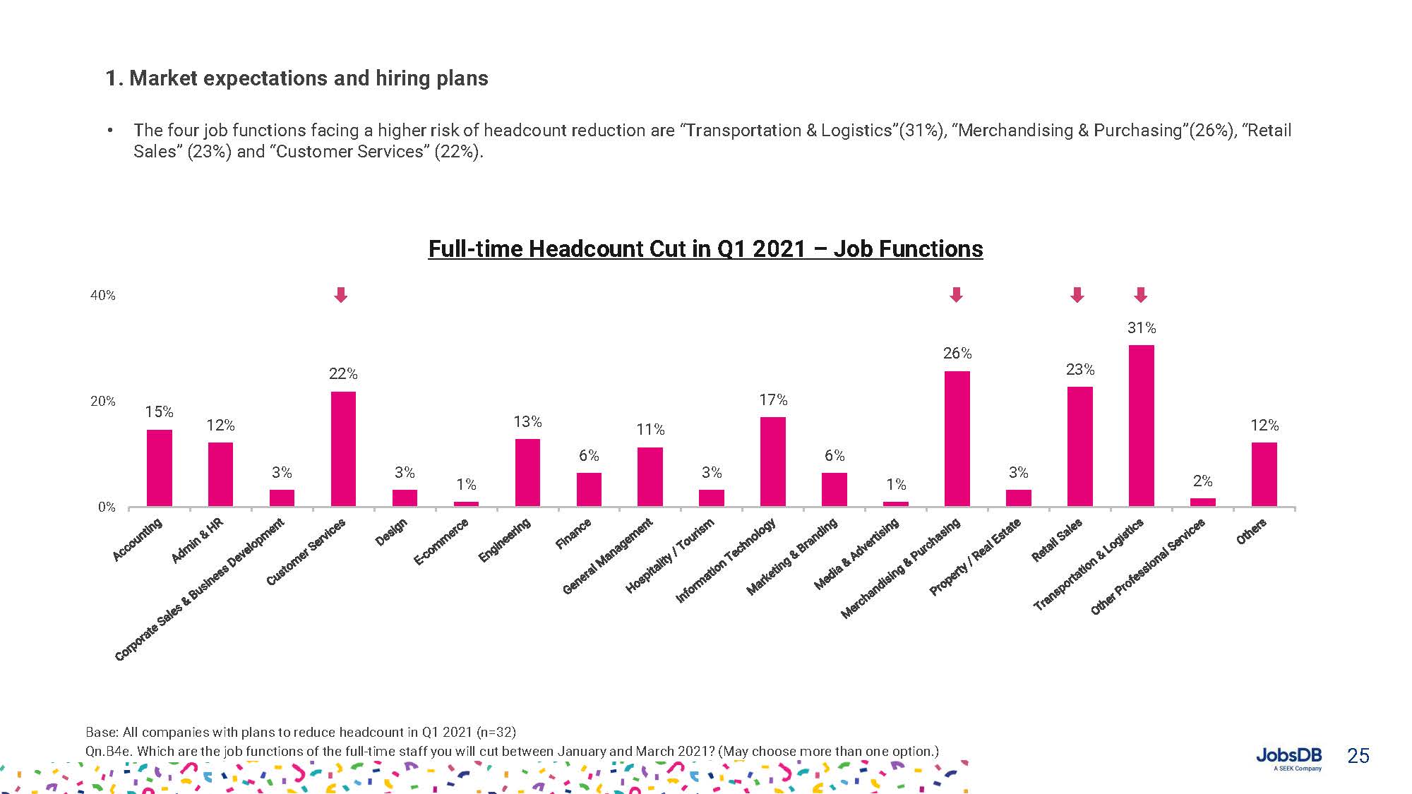 Hiring, Compensation and Benefits Report 2021_页面_025.jpg