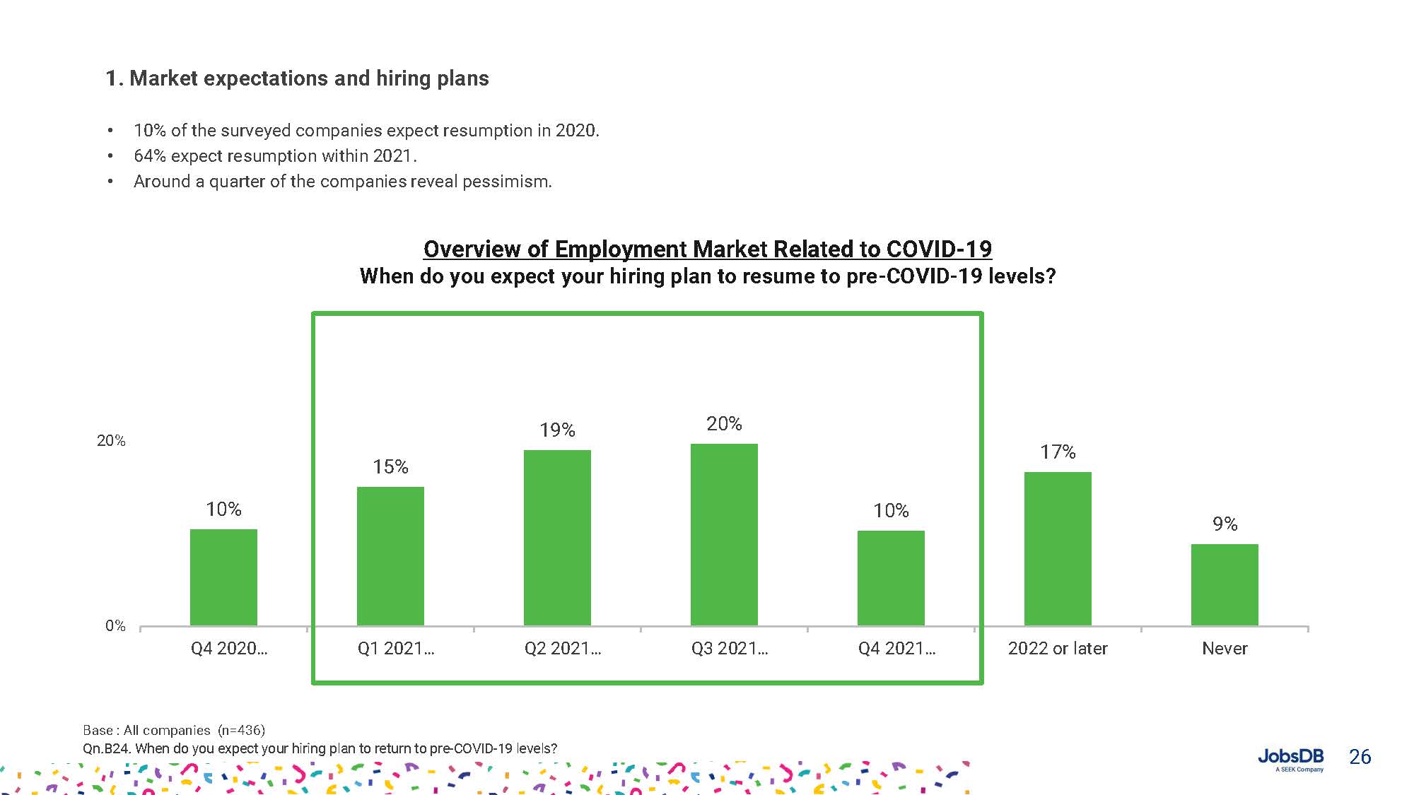 Hiring, Compensation and Benefits Report 2021_页面_026.jpg
