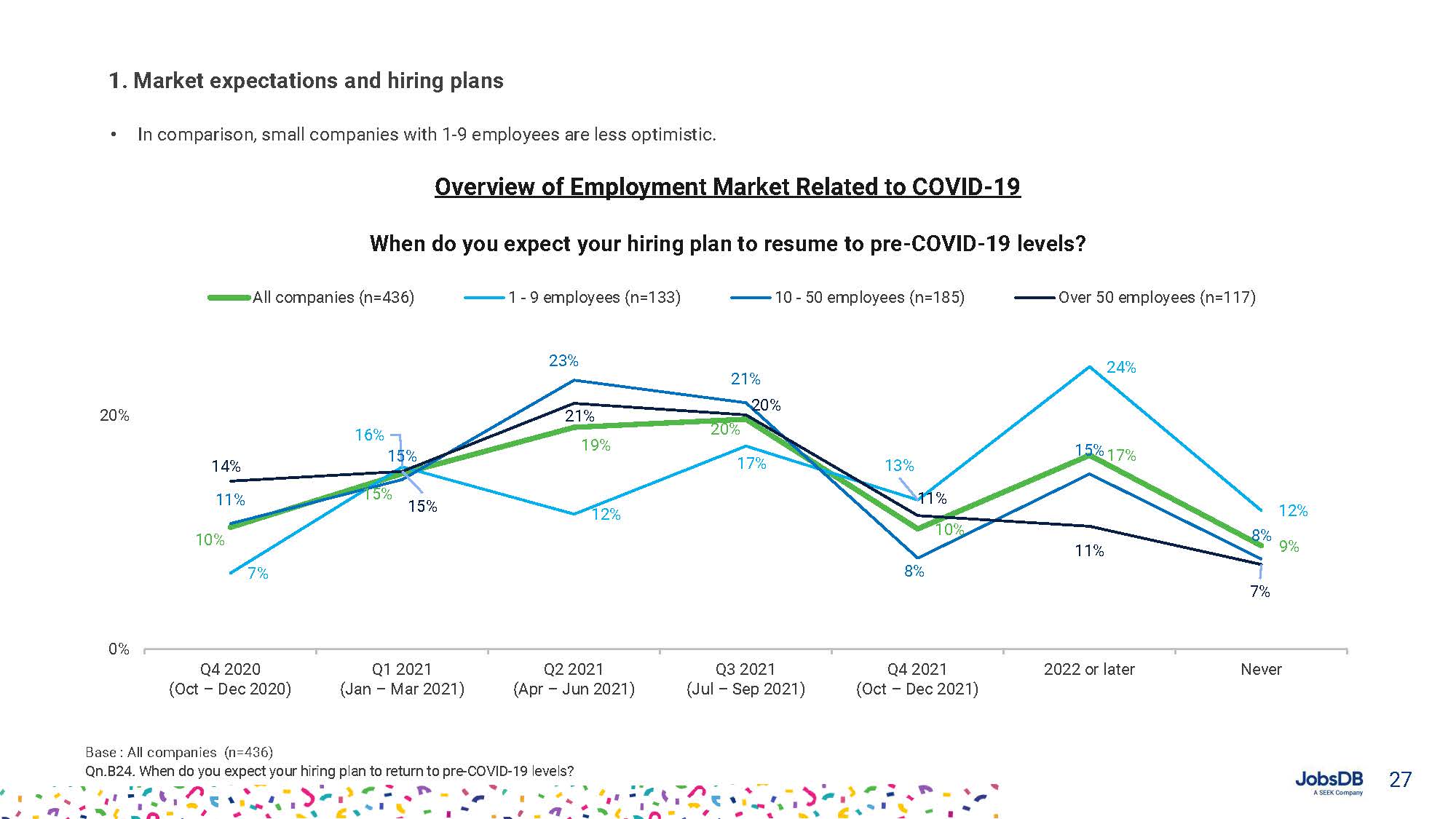 Hiring, Compensation and Benefits Report 2021_页面_027.jpg