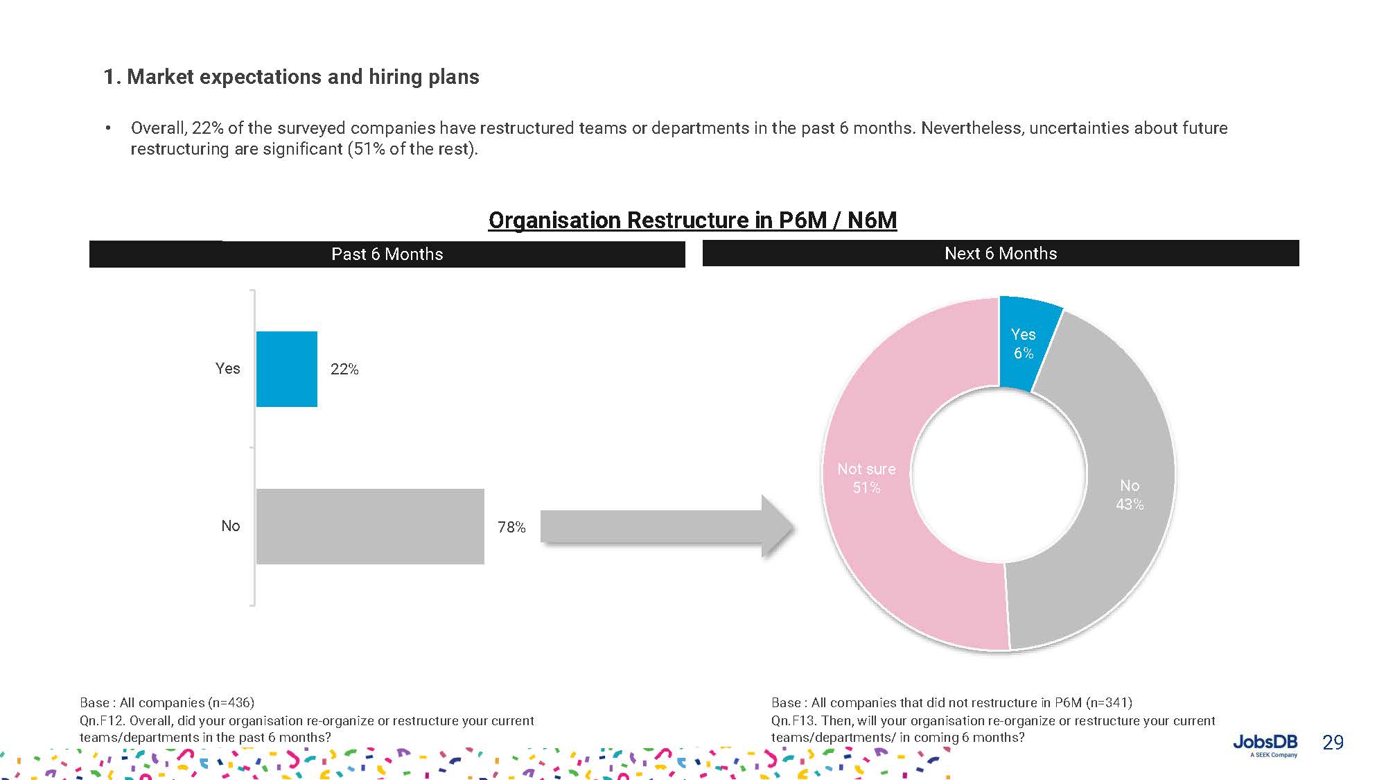 Hiring, Compensation and Benefits Report 2021_页面_029.jpg
