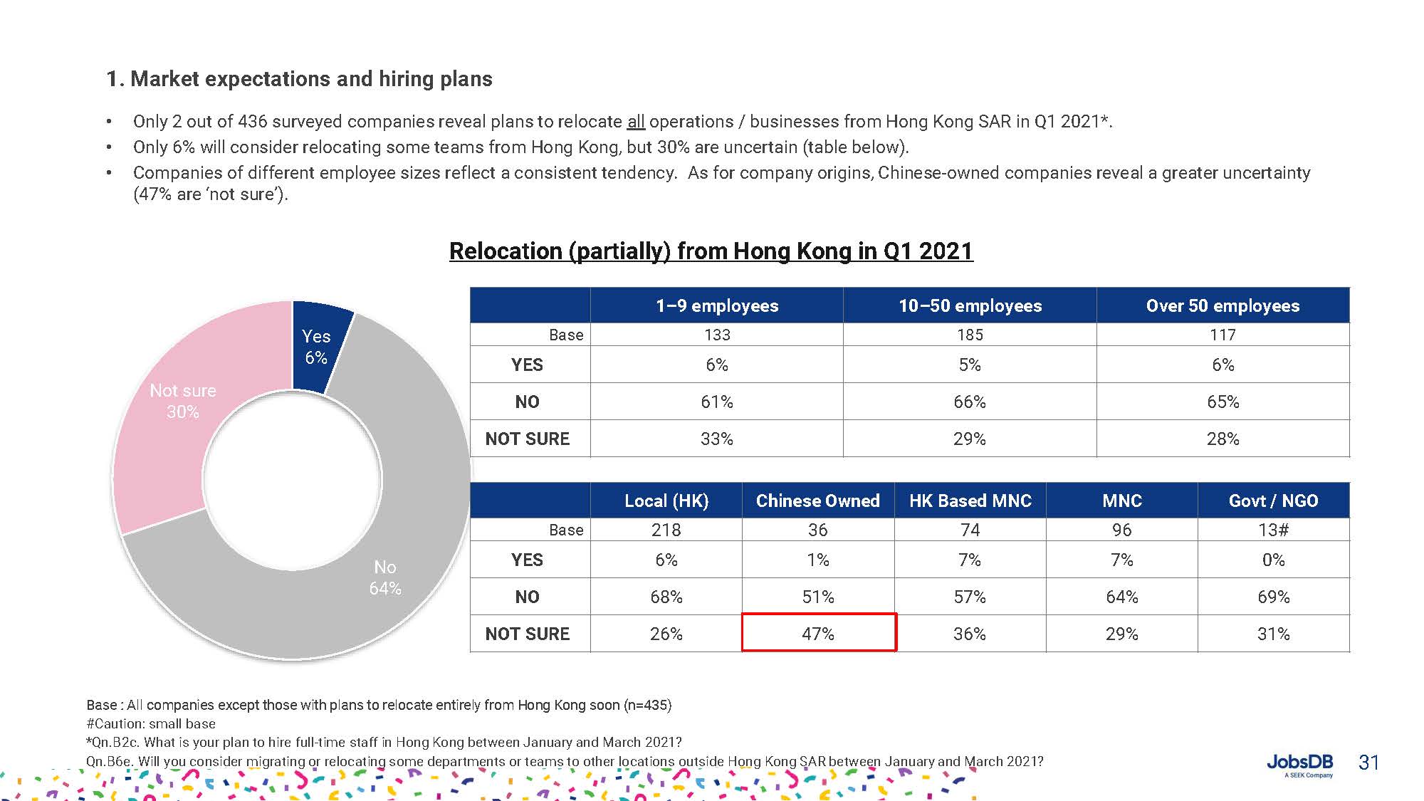Hiring, Compensation and Benefits Report 2021_页面_031.jpg