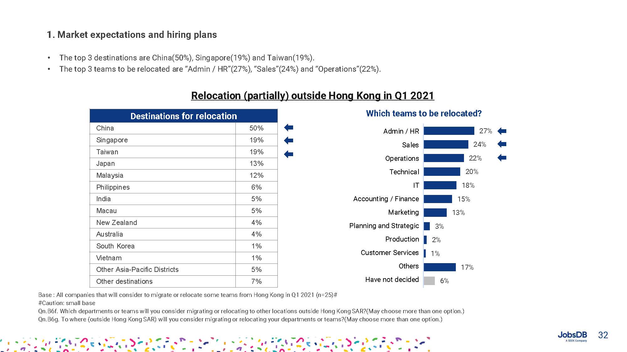 Hiring, Compensation and Benefits Report 2021_页面_032.jpg