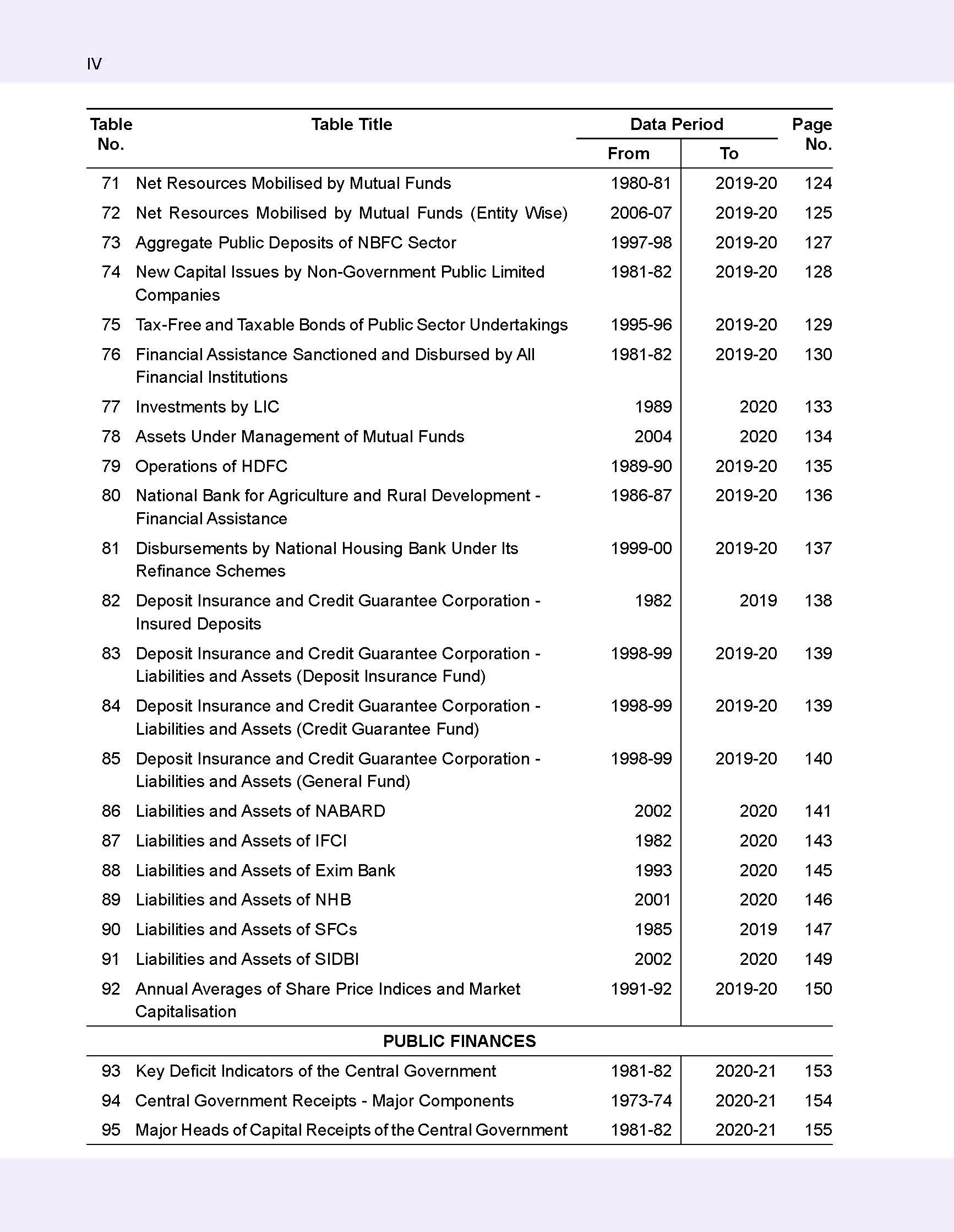 Handbook of Statistics on the Indian Economy 2019-20_页面_010.jpg