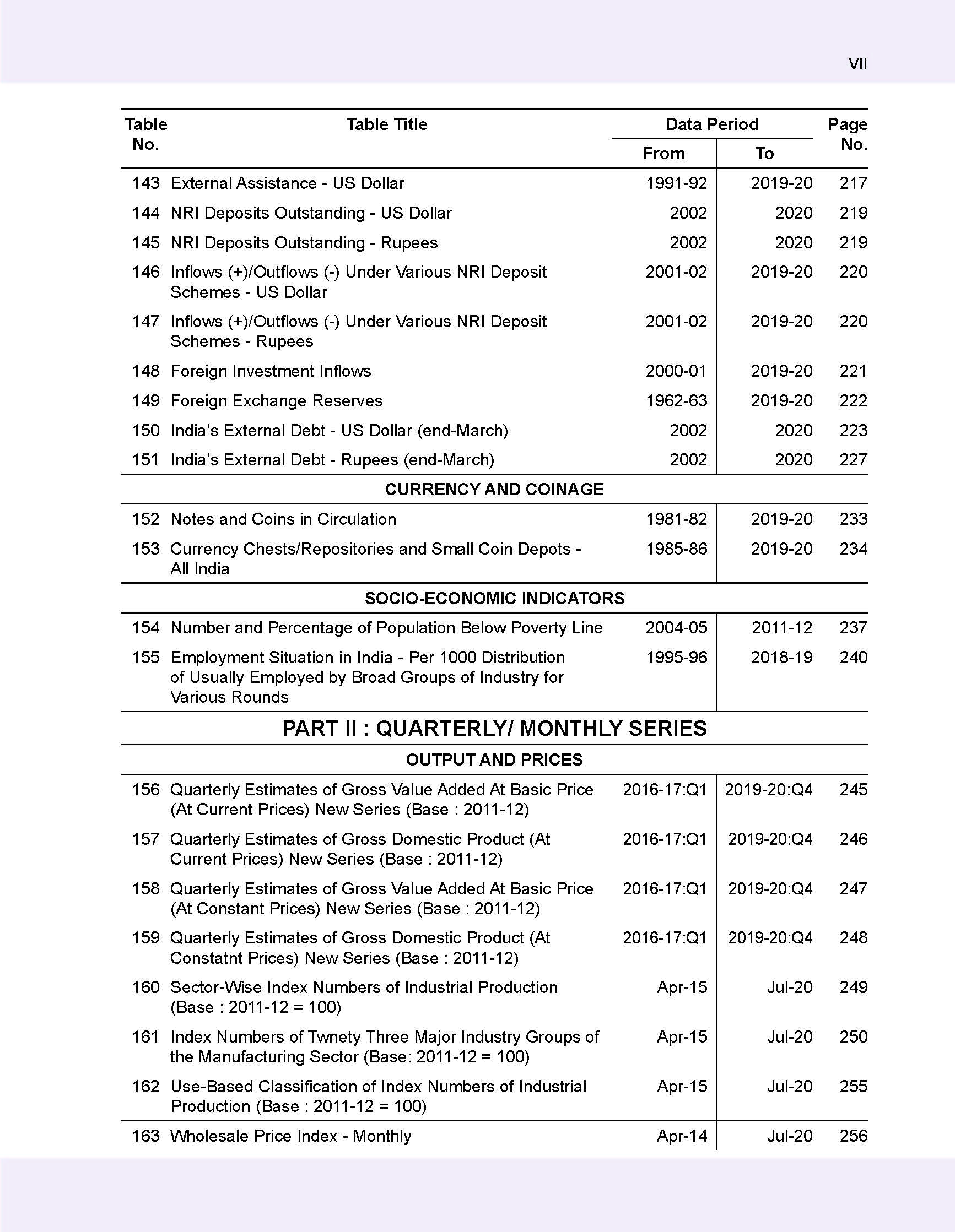 Handbook of Statistics on the Indian Economy 2019-20_页面_013.jpg