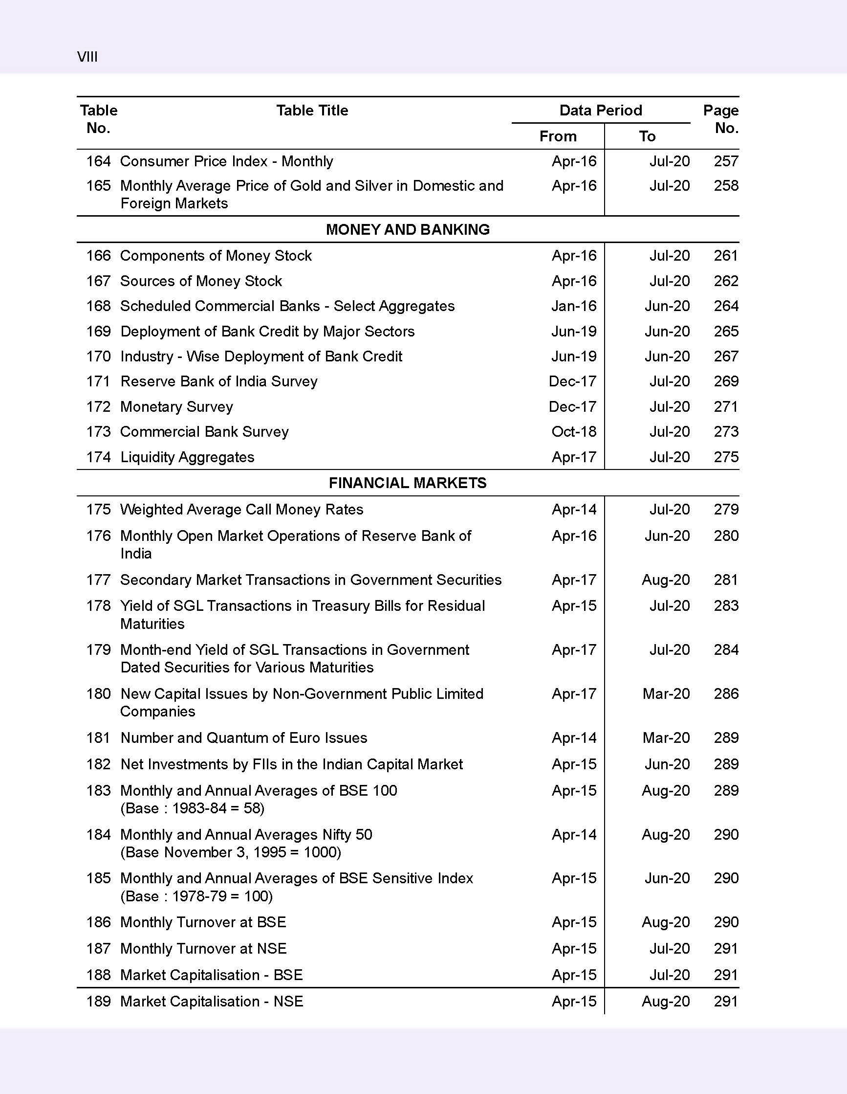 Handbook of Statistics on the Indian Economy 2019-20_页面_014.jpg