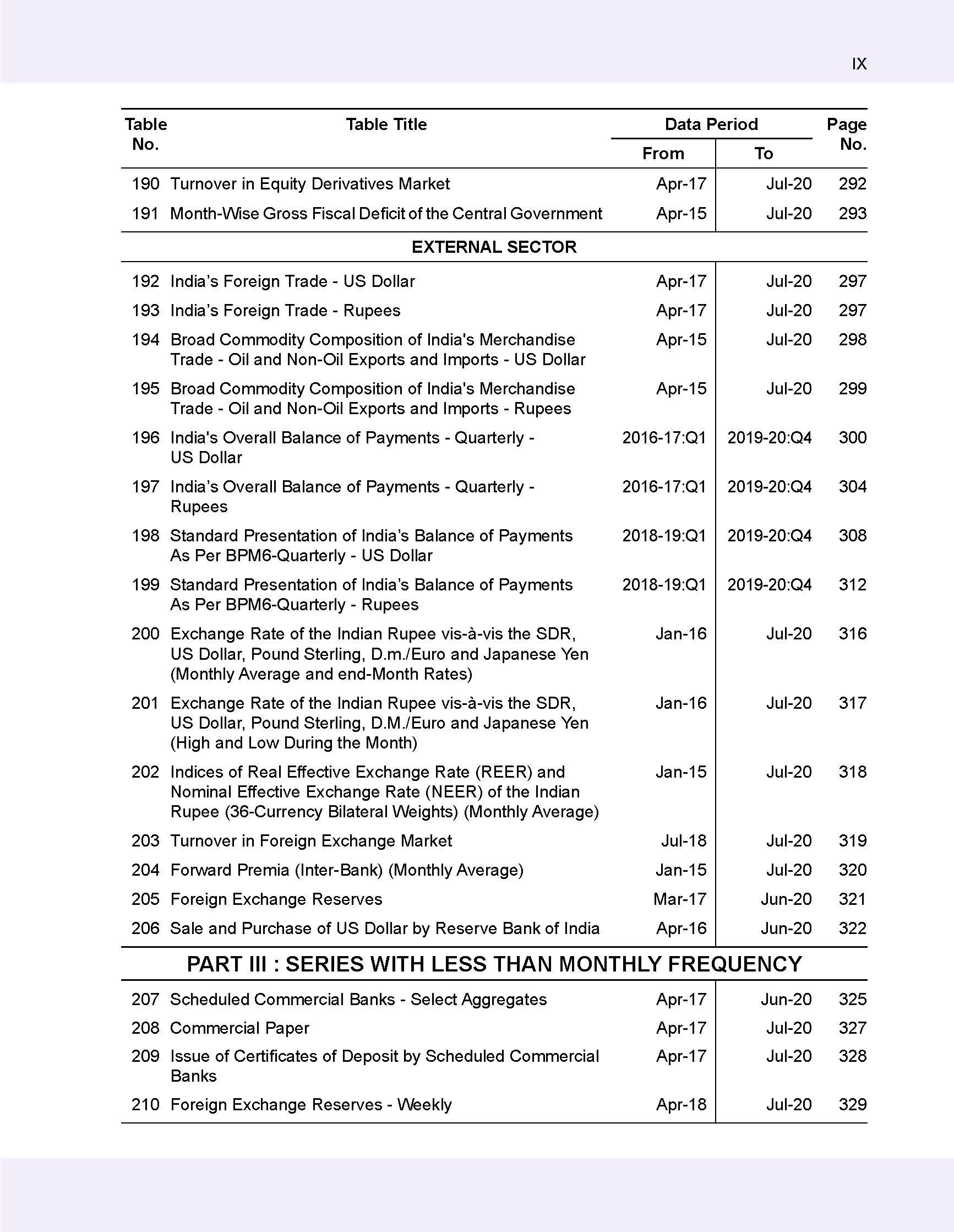 Handbook of Statistics on the Indian Economy 2019-20_页面_015.jpg