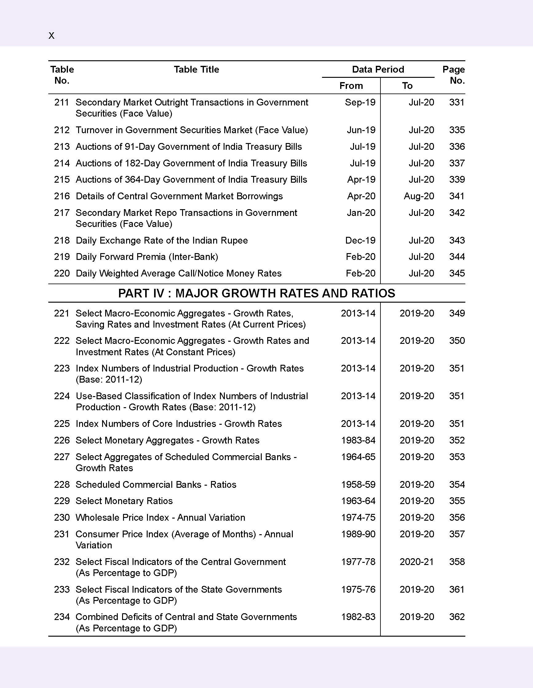 Handbook of Statistics on the Indian Economy 2019-20_页面_016.jpg