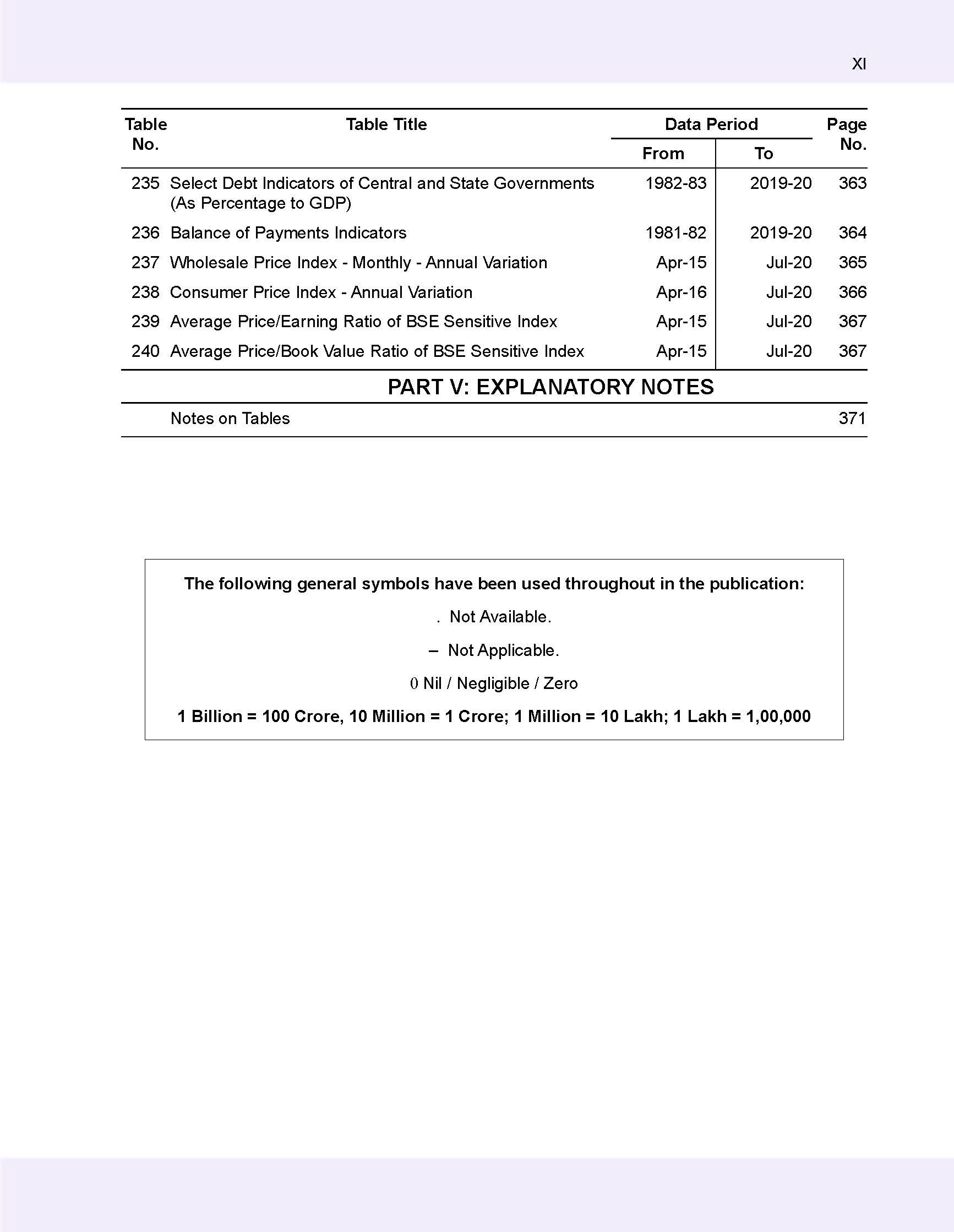 Handbook of Statistics on the Indian Economy 2019-20_页面_017.jpg