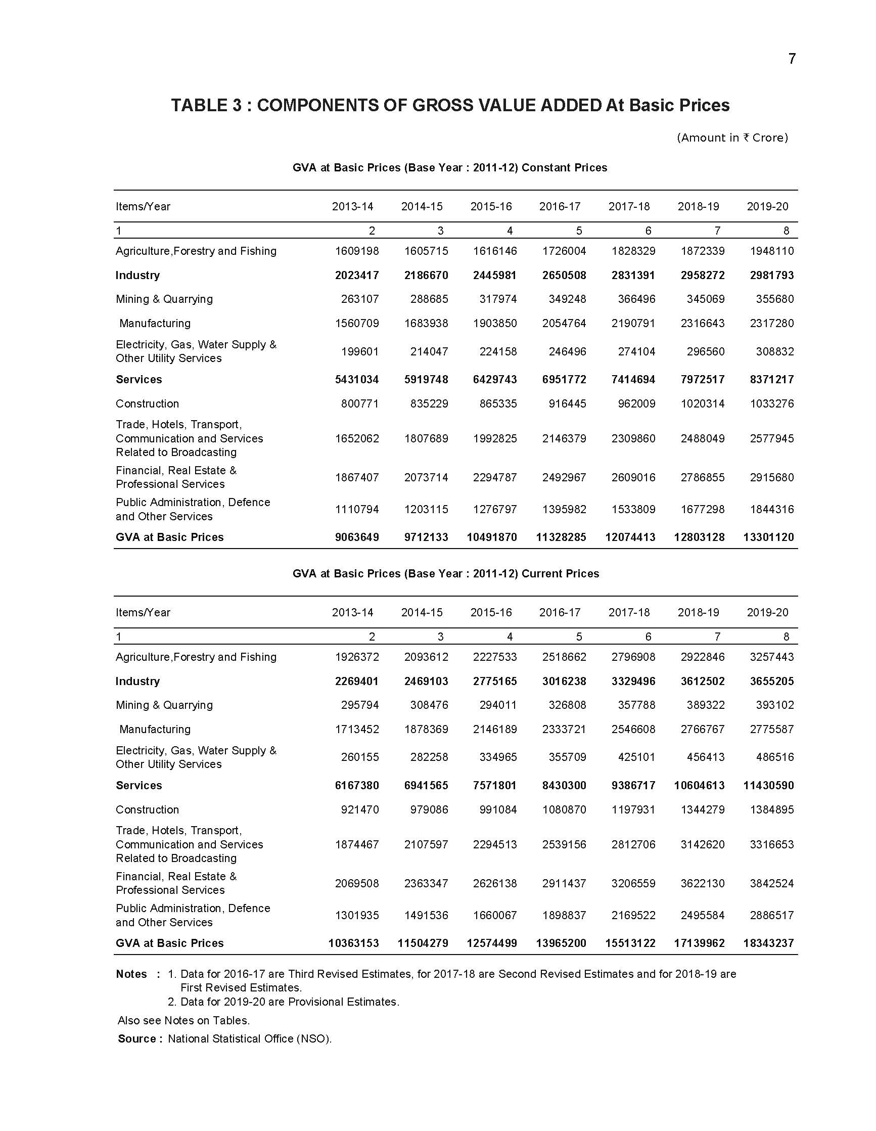 Handbook of Statistics on the Indian Economy 2019-20_页面_025.jpg