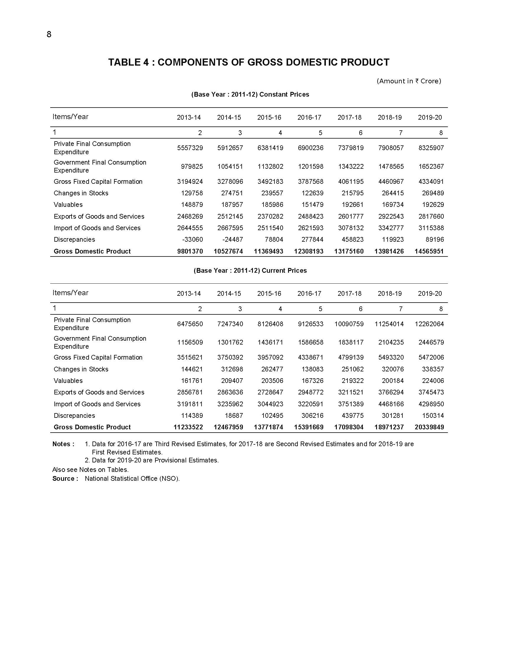 Handbook of Statistics on the Indian Economy 2019-20_页面_026.jpg