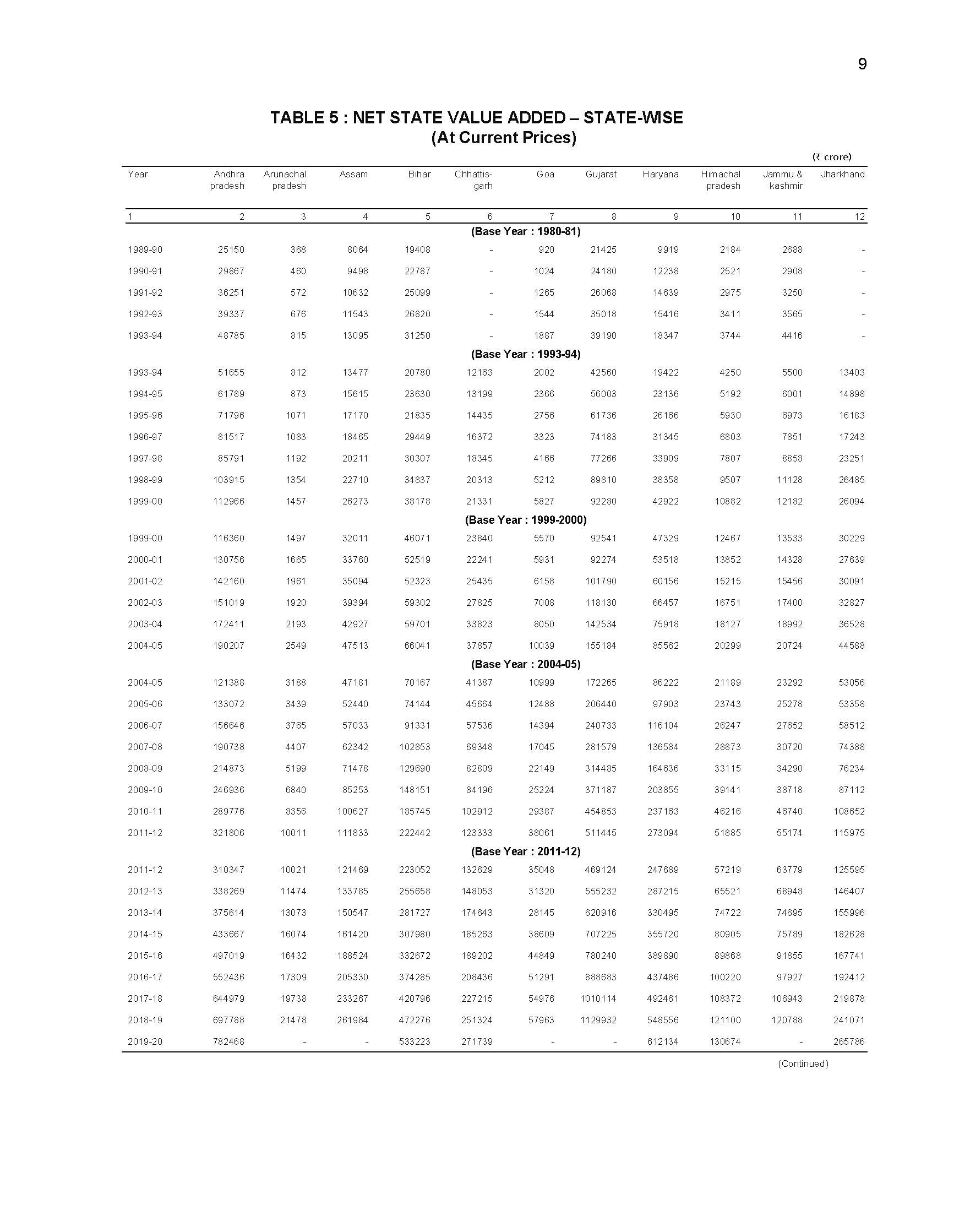 Handbook of Statistics on the Indian Economy 2019-20_页面_027.jpg