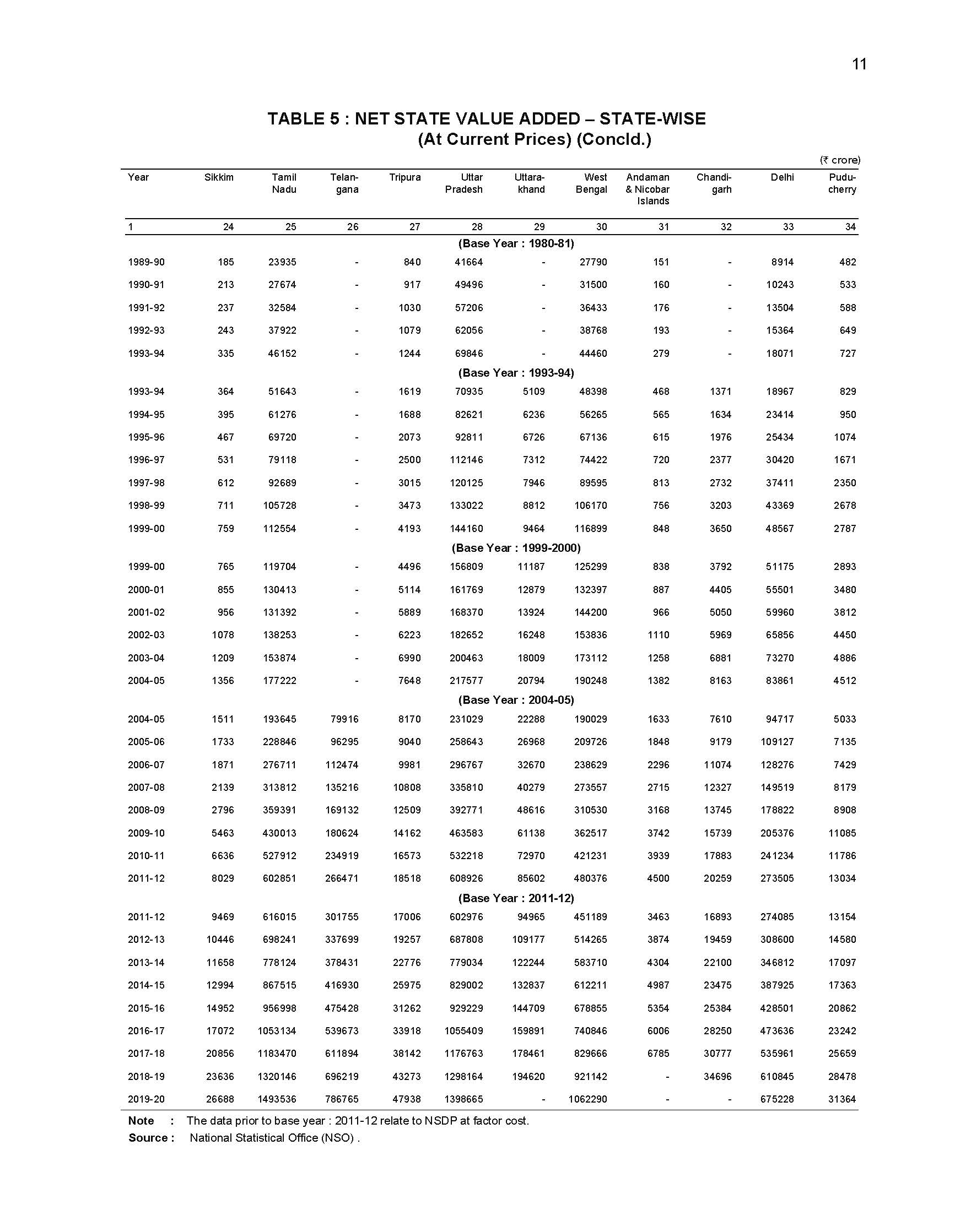 Handbook of Statistics on the Indian Economy 2019-20_页面_029.jpg