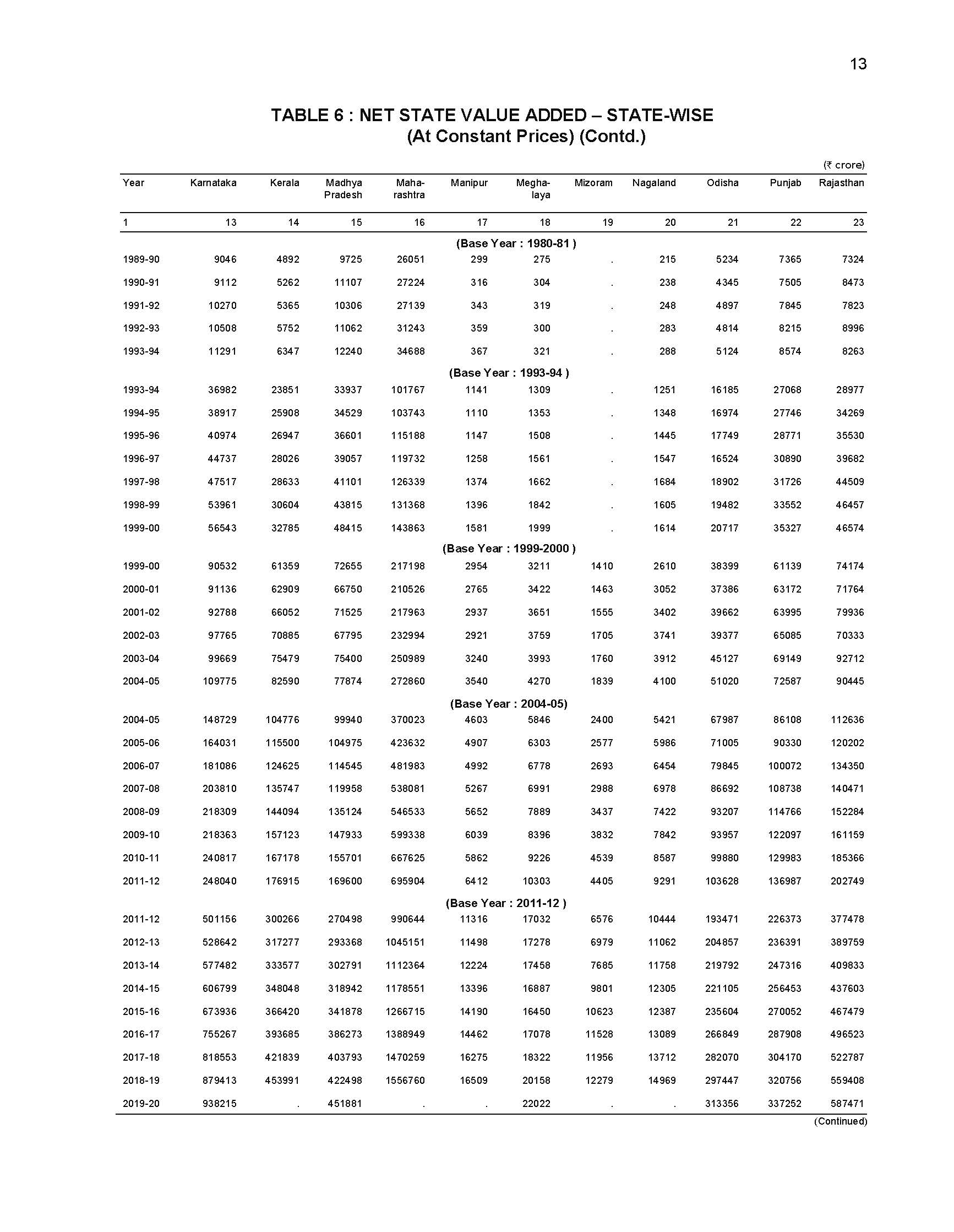 Handbook of Statistics on the Indian Economy 2019-20_页面_031.jpg