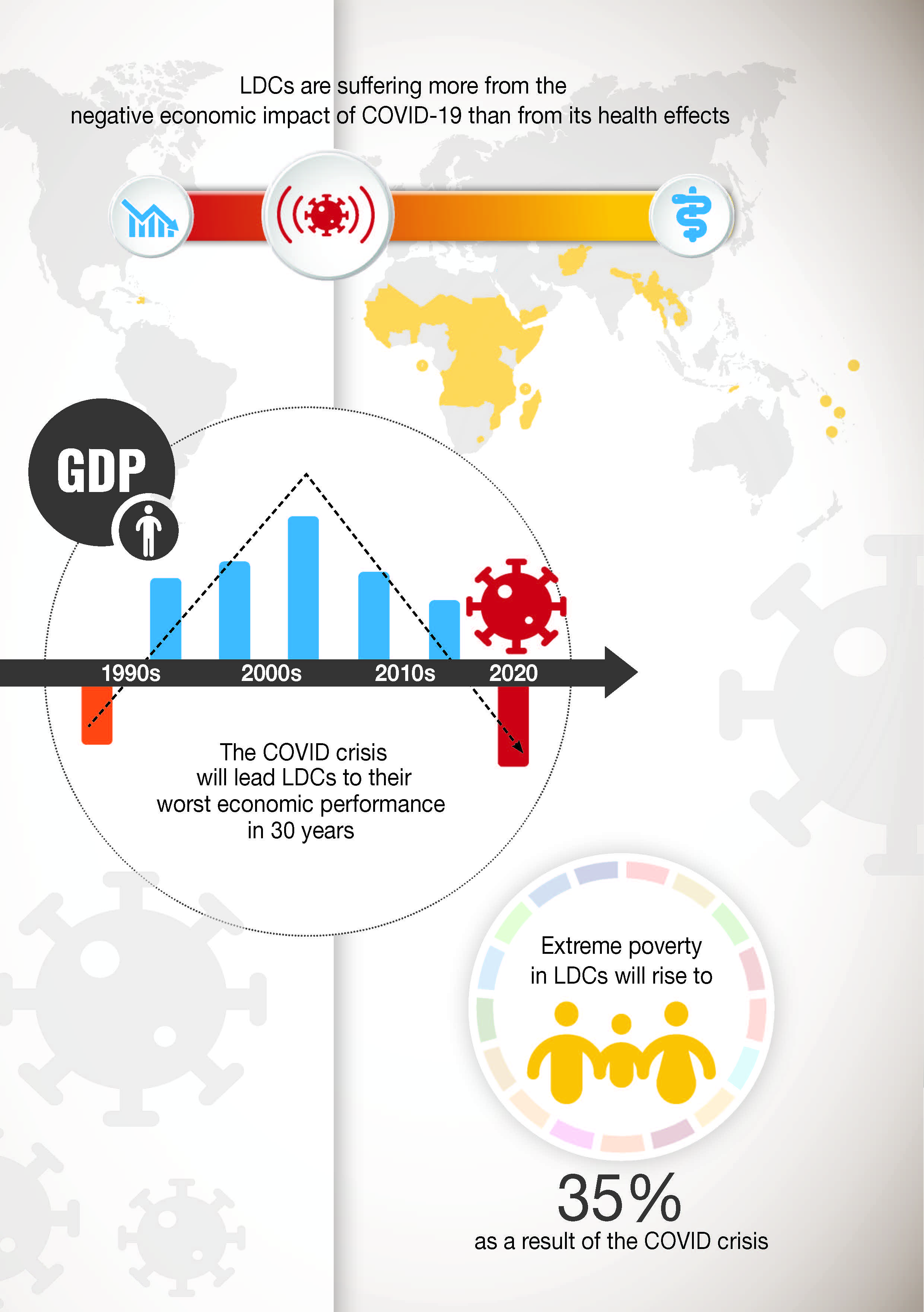 The Least Developed Countries Report 2020_页面_032.jpg